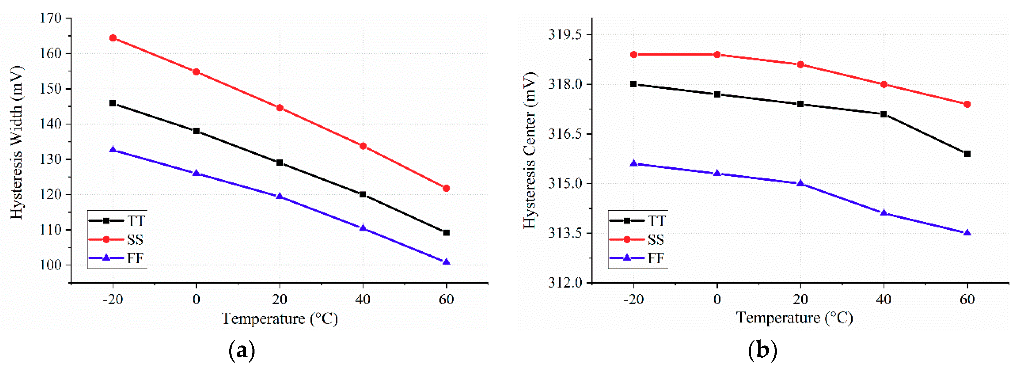 Electronics 09 00806 g012 Electronics 09 00806 g012