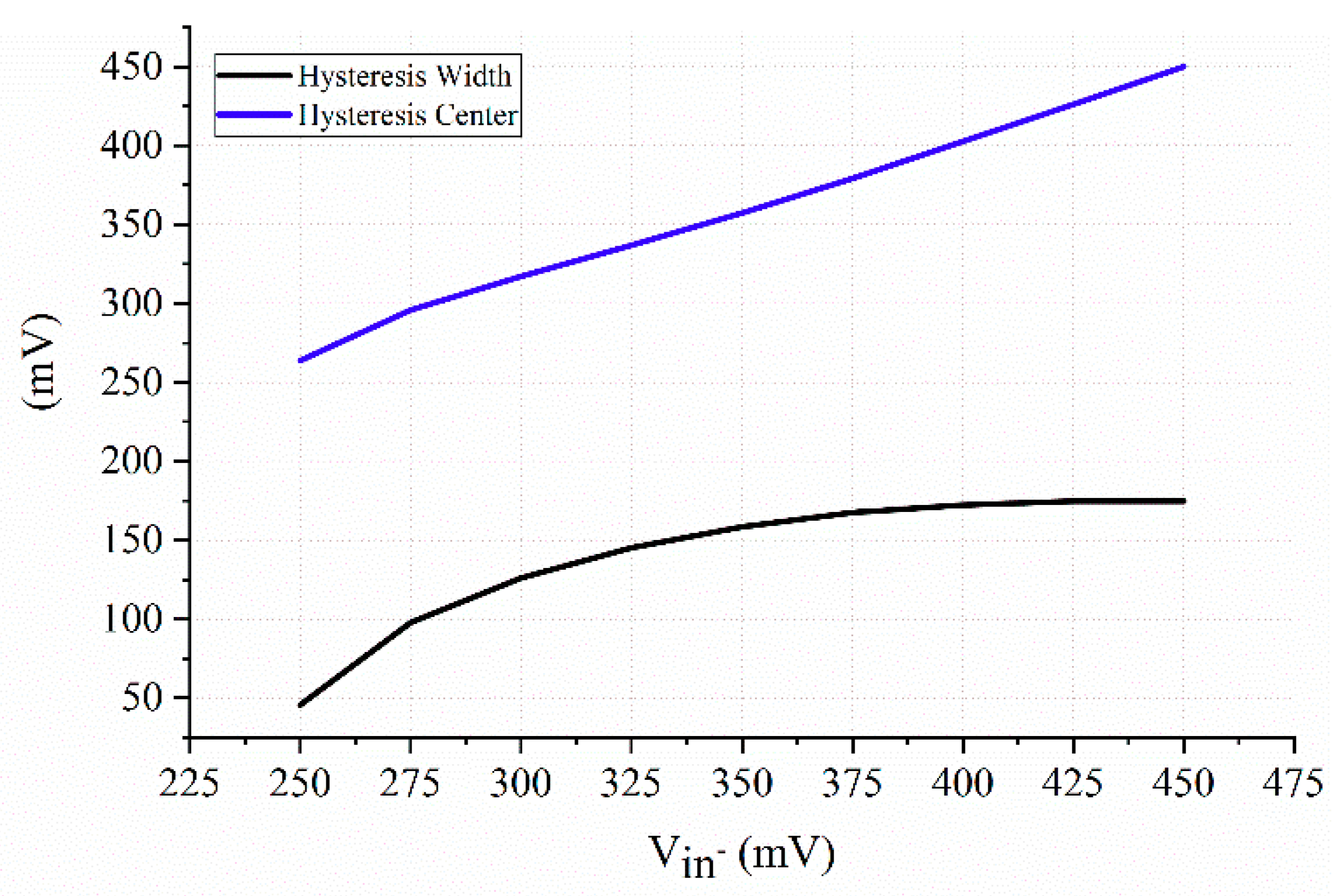 Electronics 09 00806 g013 Electronics 09 00806 g013