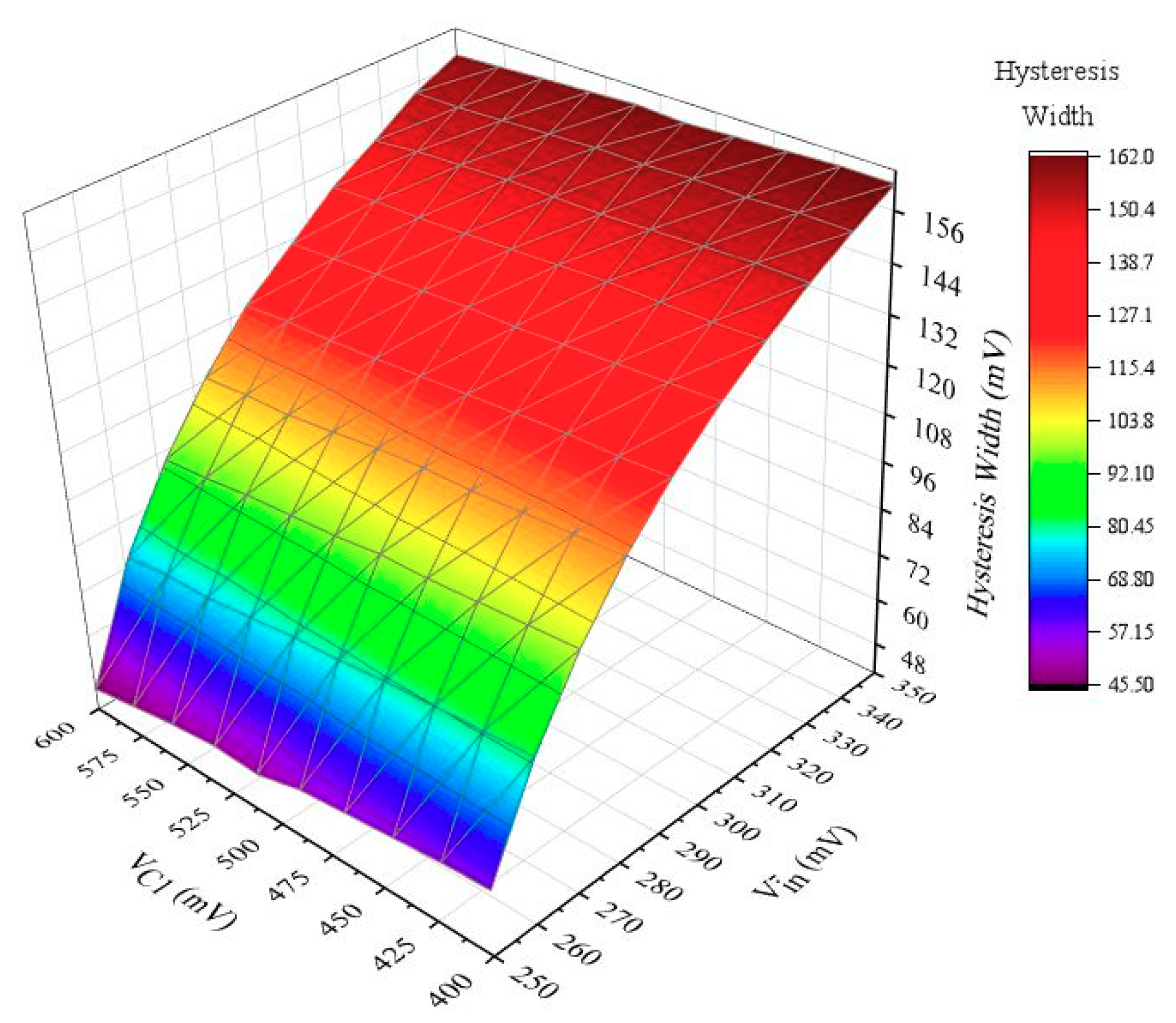 Electronics 09 00806 g014 Electronics 09 00806 g014