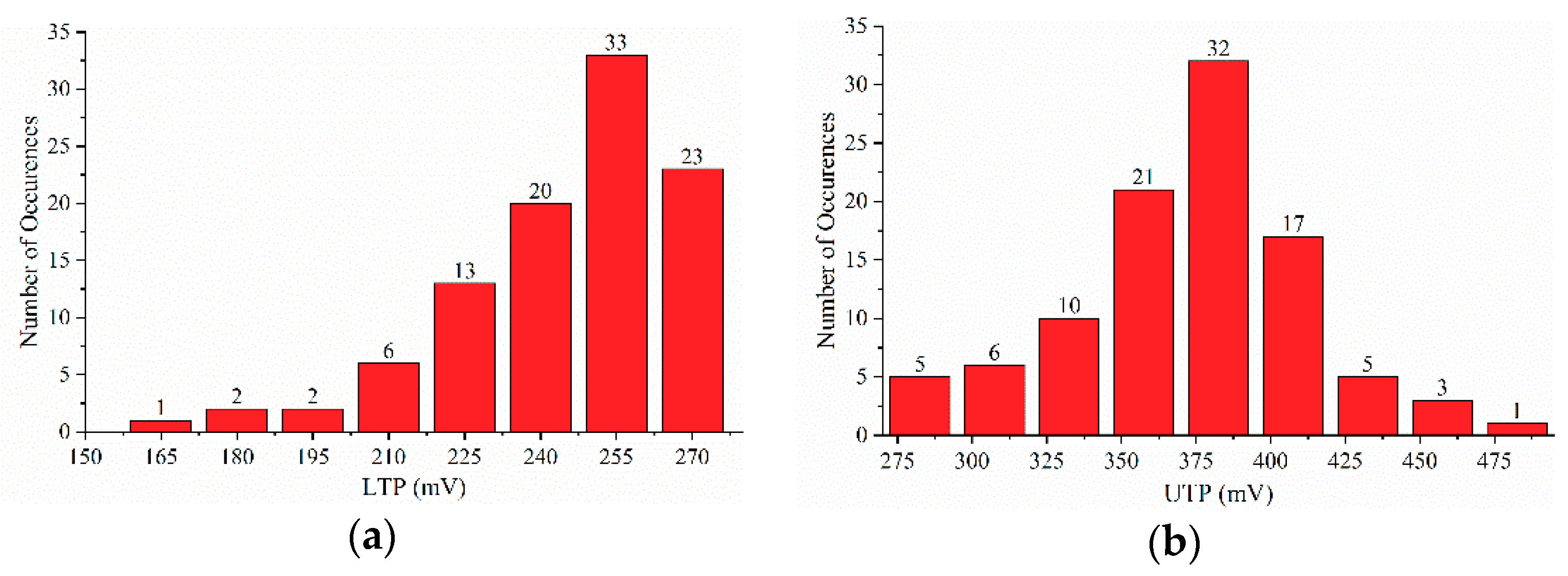 Electronics 09 00806 g016 Electronics 09 00806 g016