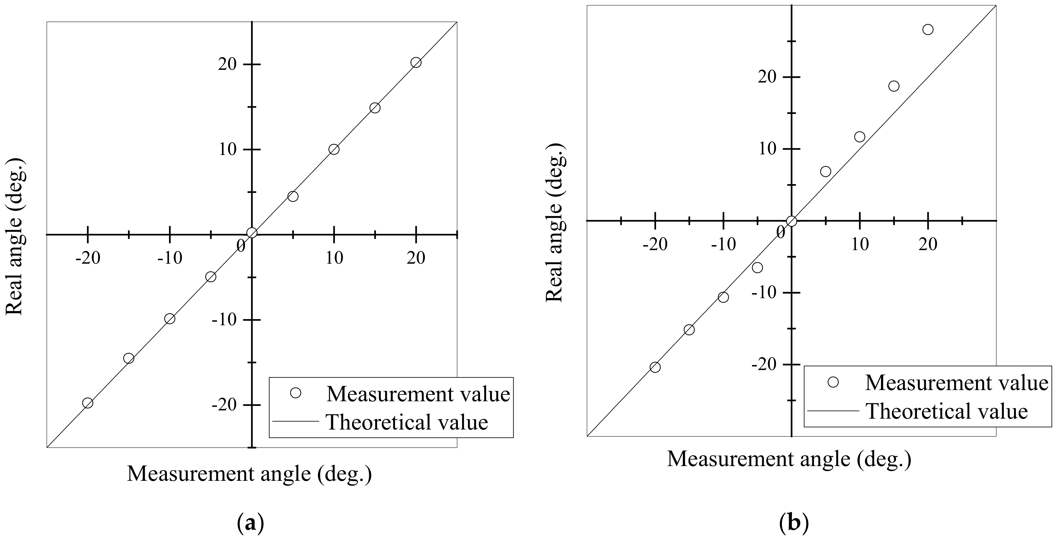 Electronics 09 00807 g010