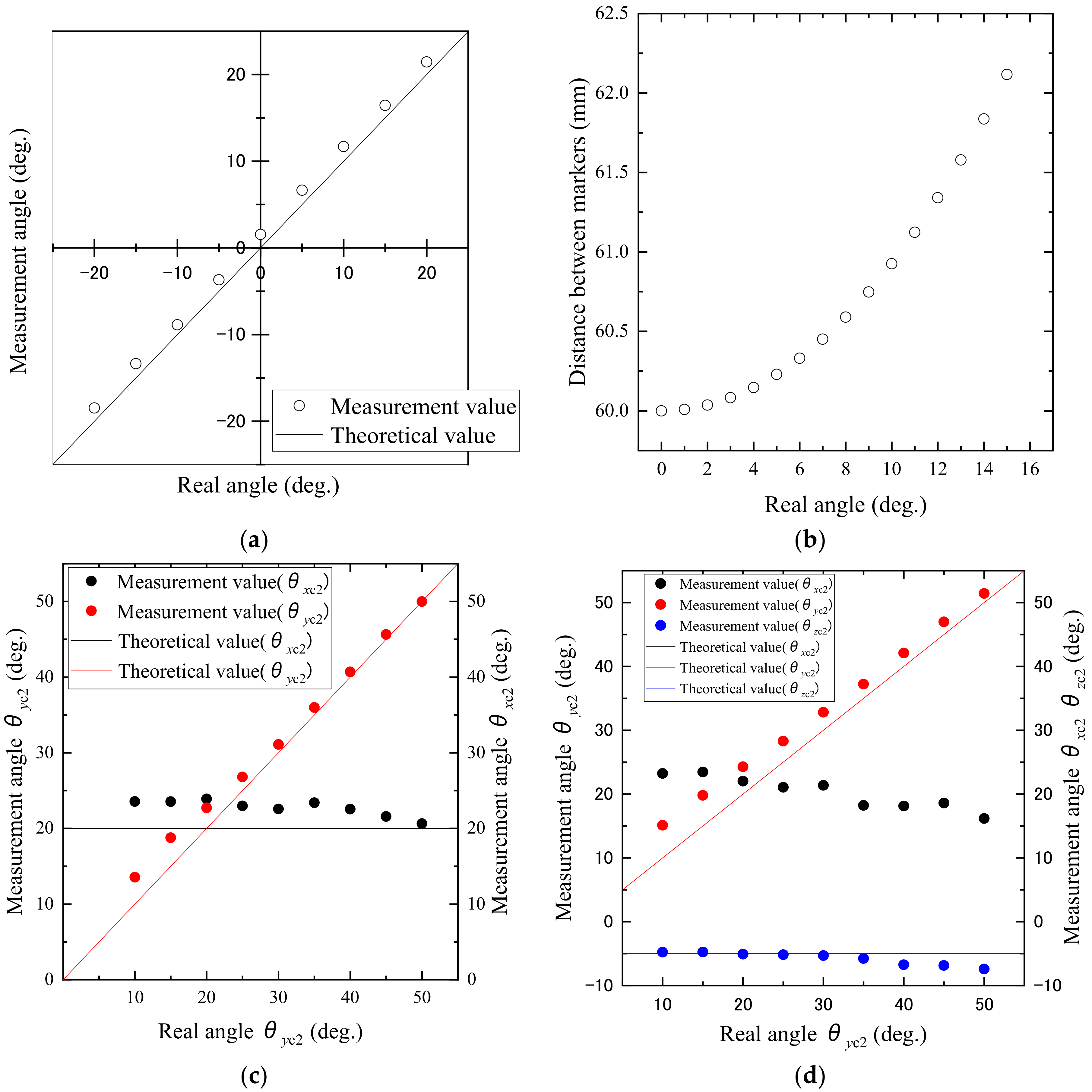 Electronics 09 00807 g014