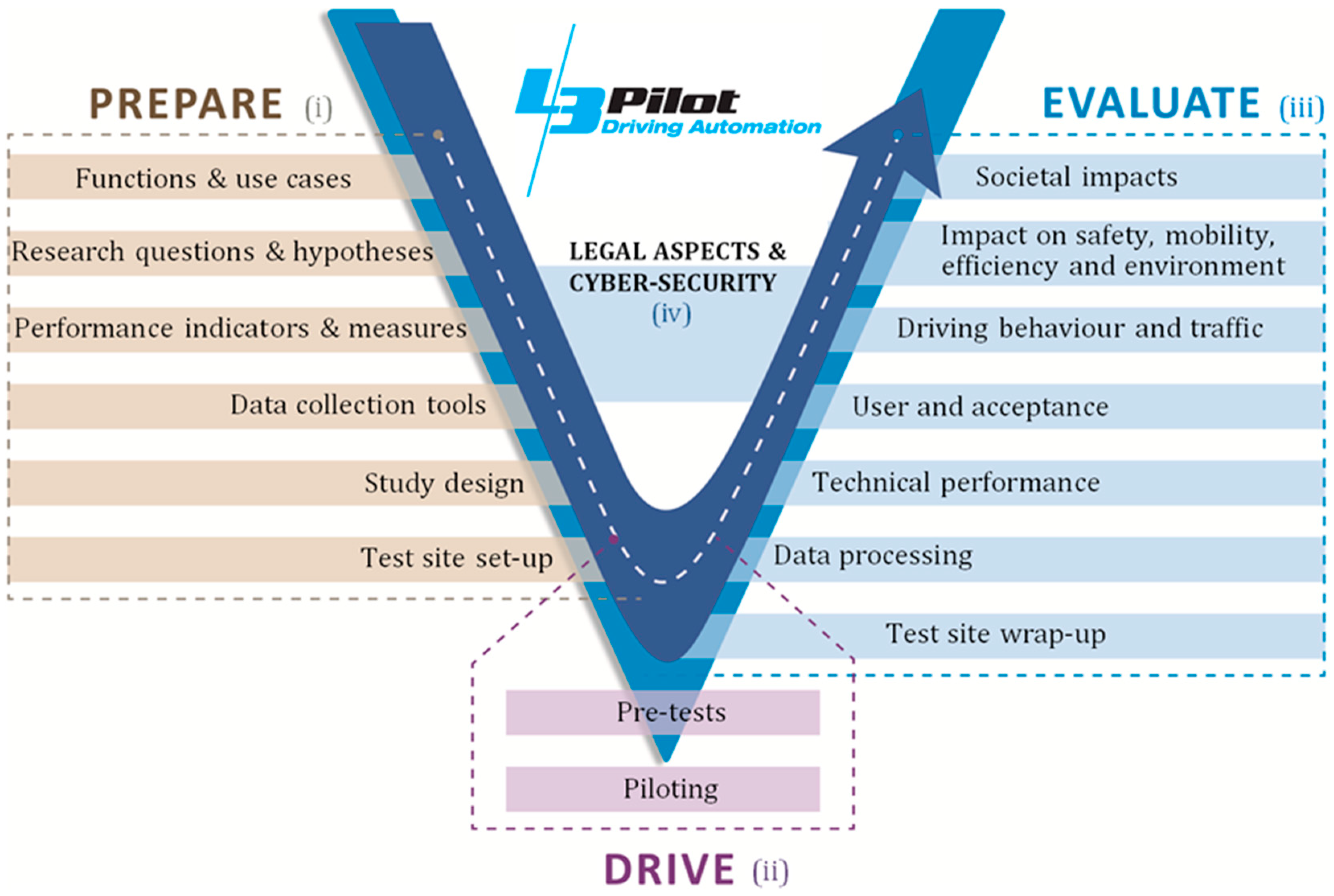 Electronics 09 00809 g001