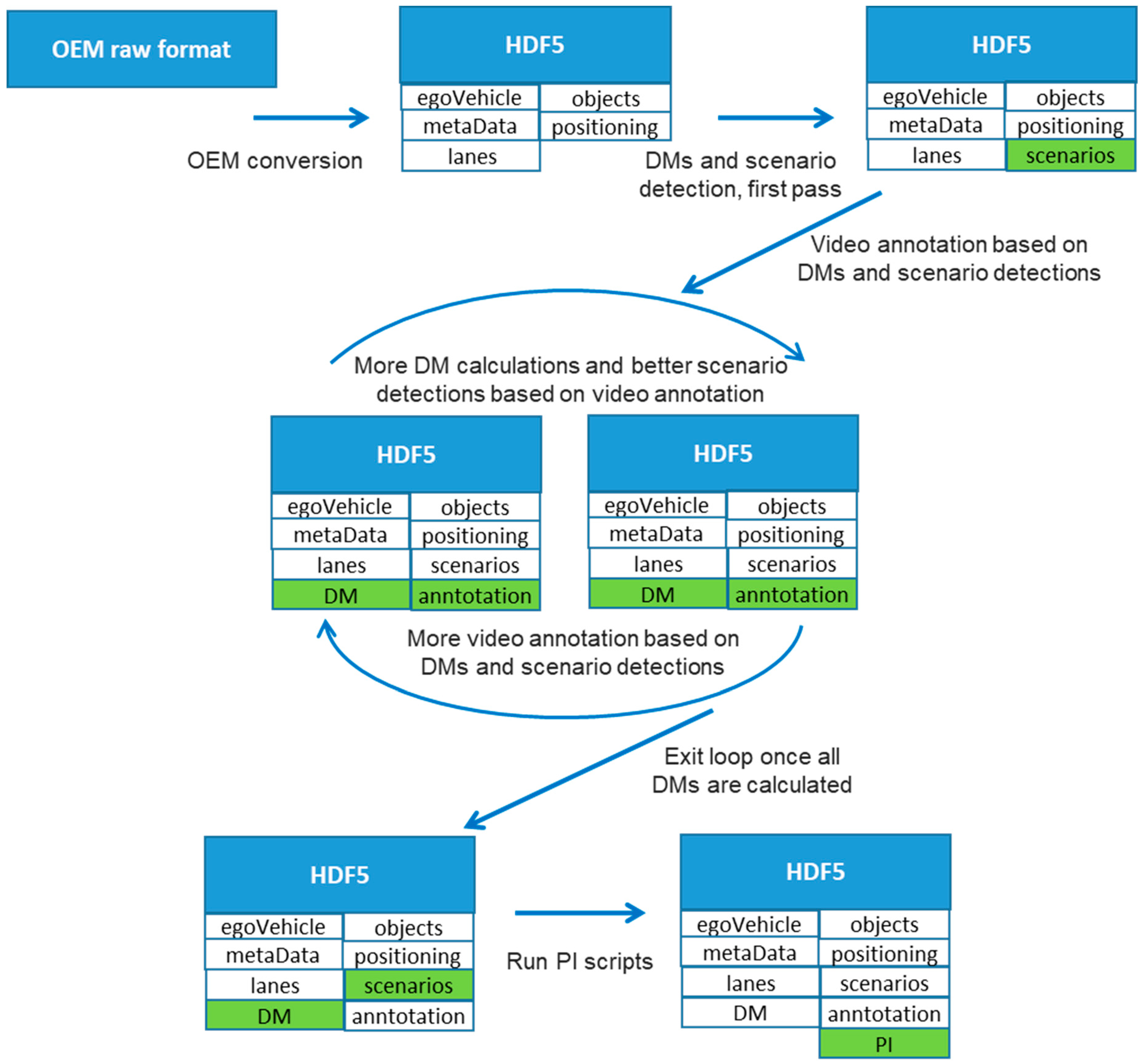 Electronics 09 00809 g003