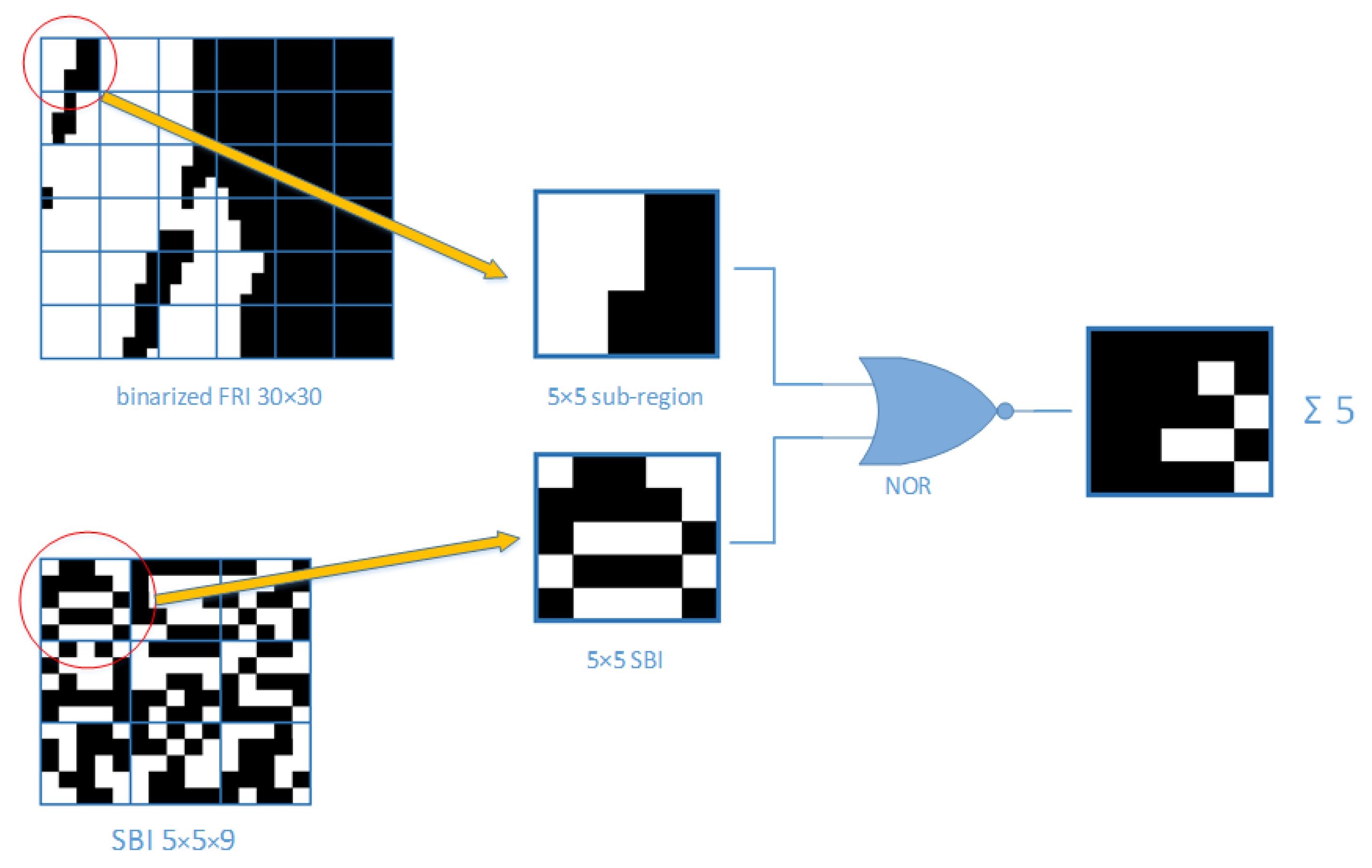 Electronics 09 00810 g001 Electronics 09 00810 g001