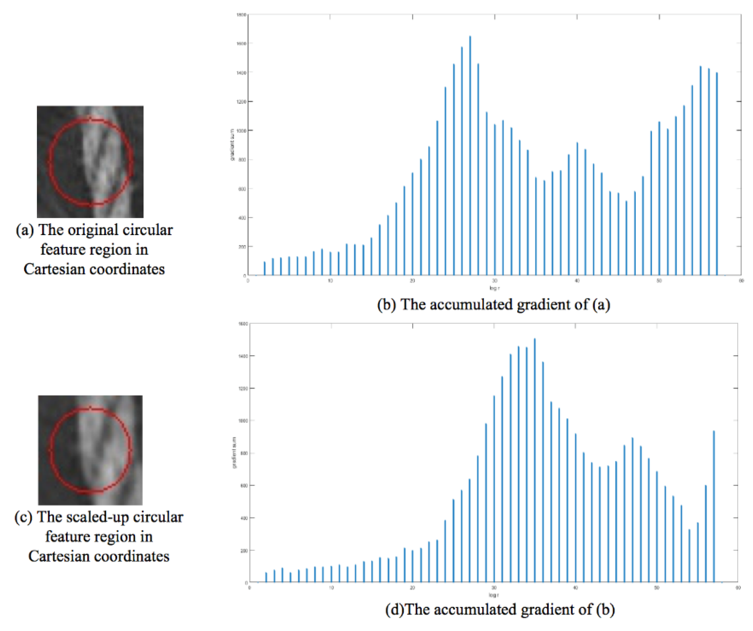 Electronics 09 00810 g005 Electronics 09 00810 g005