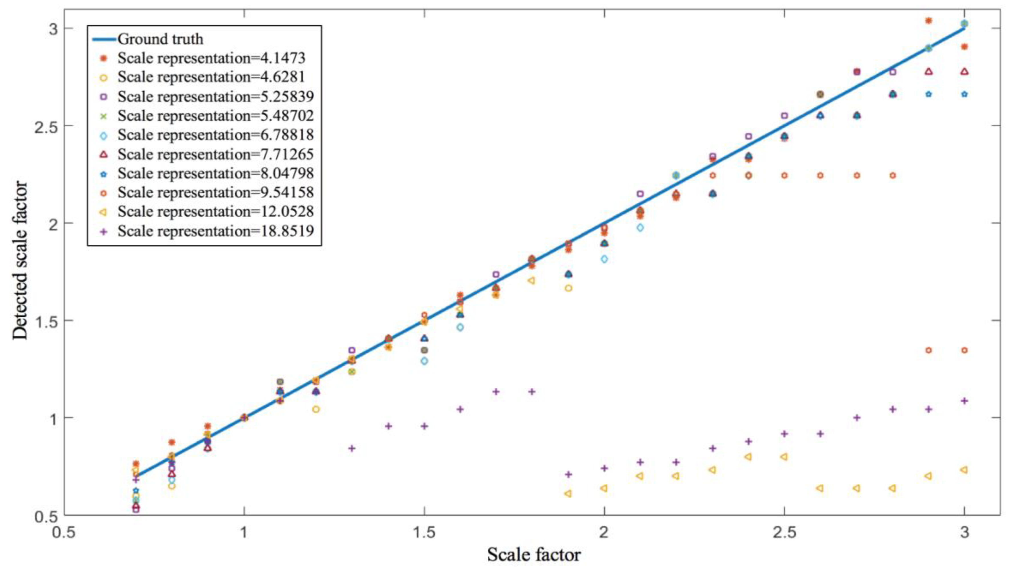 Electronics 09 00810 g009 Electronics 09 00810 g009
