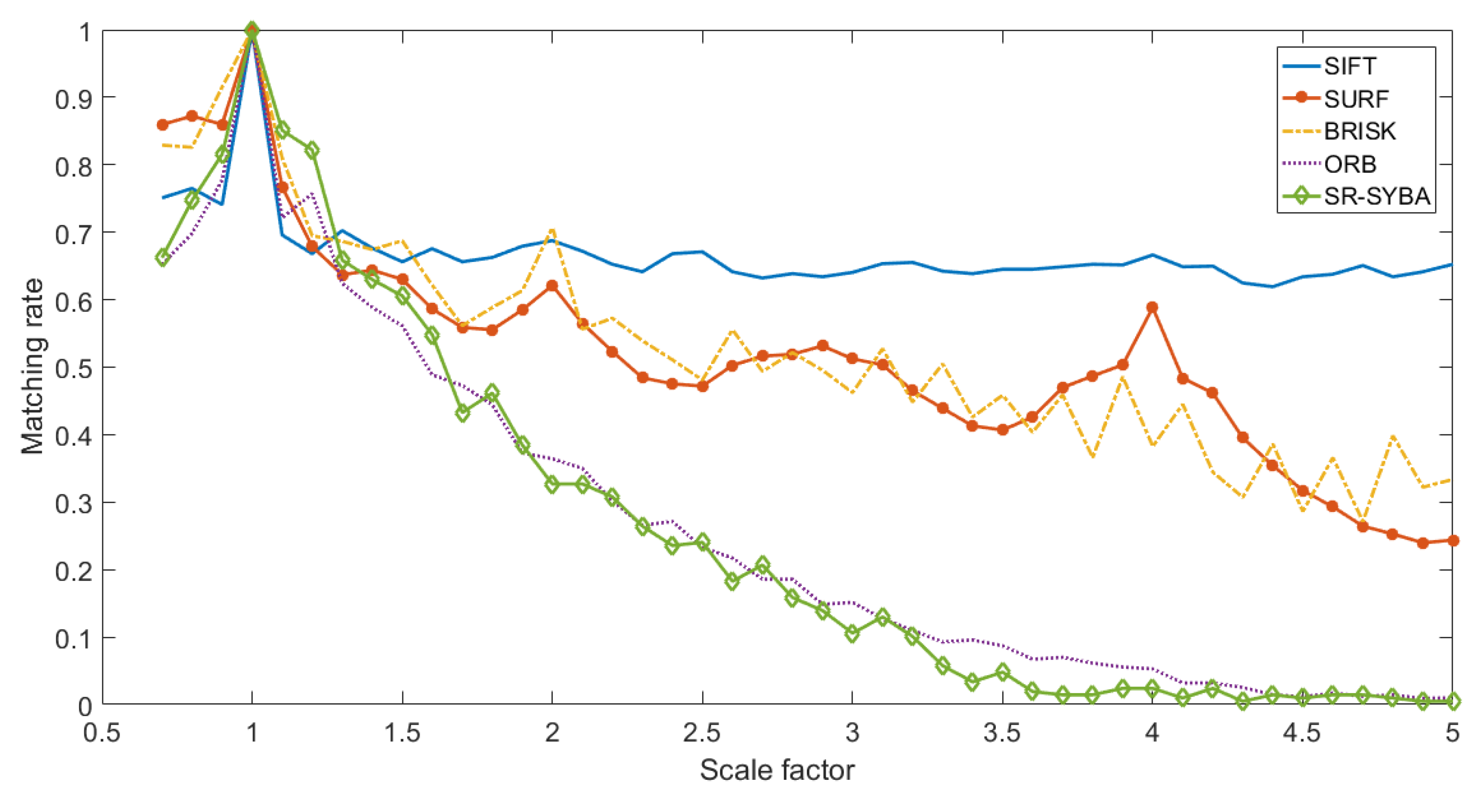Electronics 09 00810 g013 Electronics 09 00810 g013