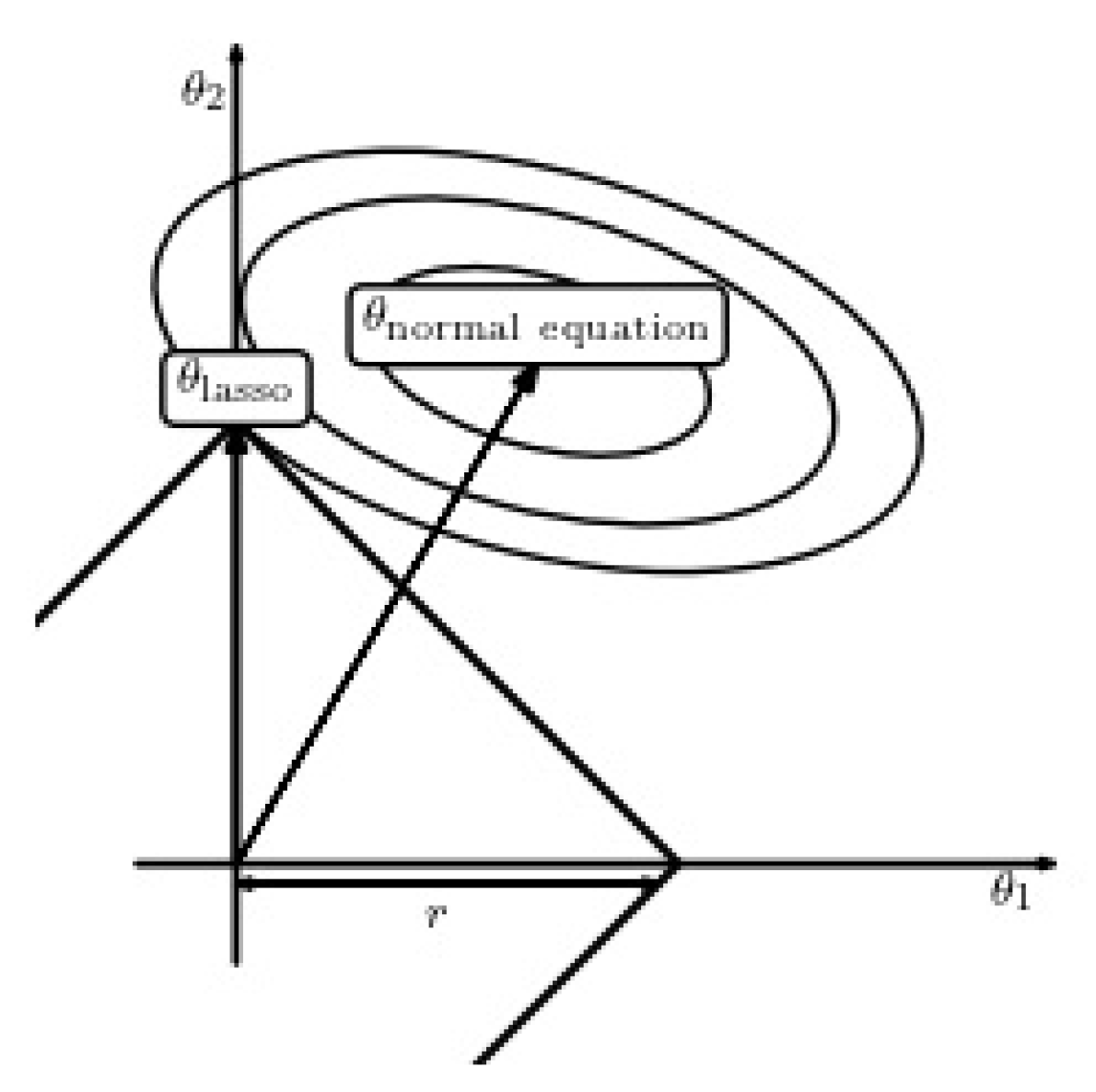 Electronics 09 00811 g001