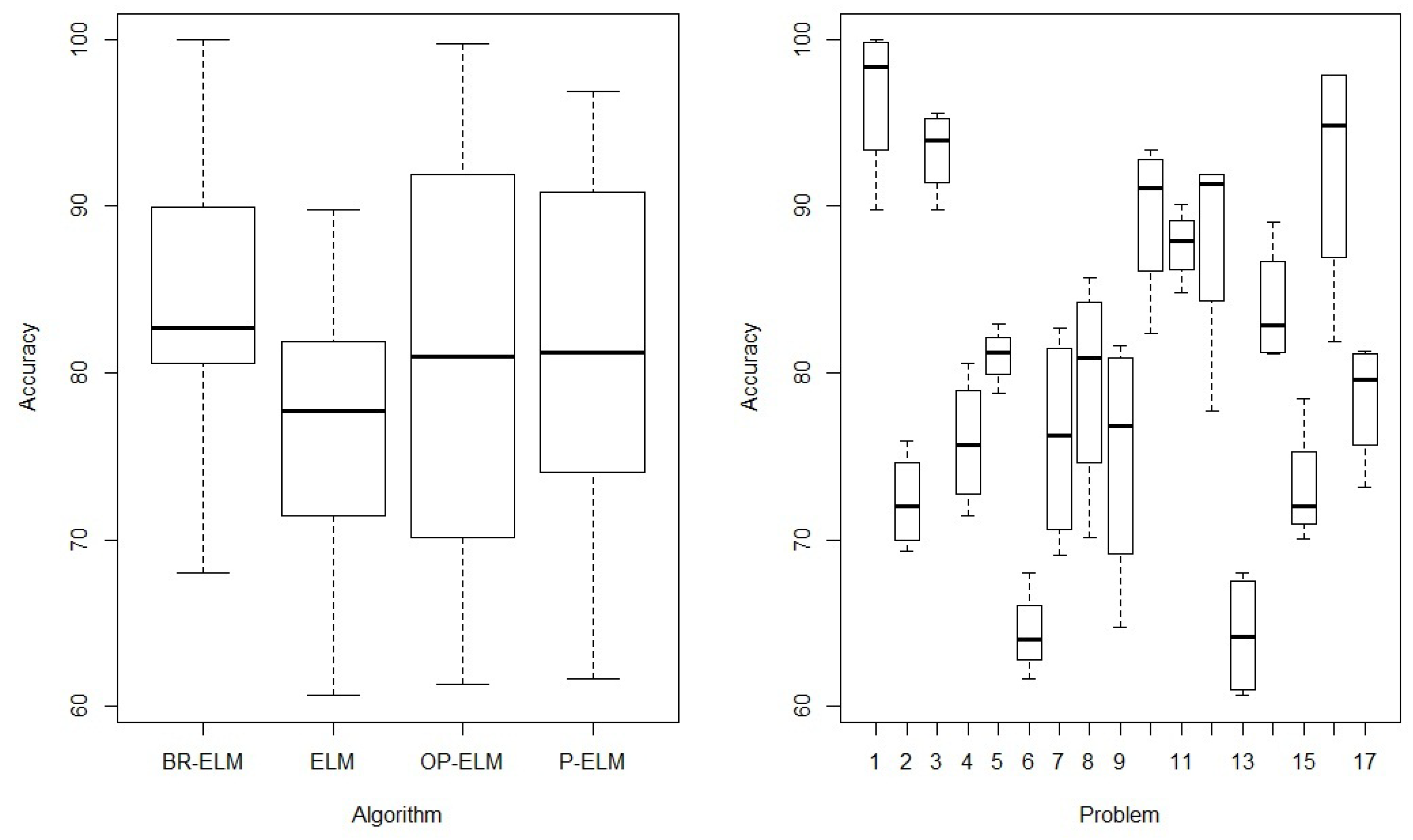 Electronics 09 00811 g006