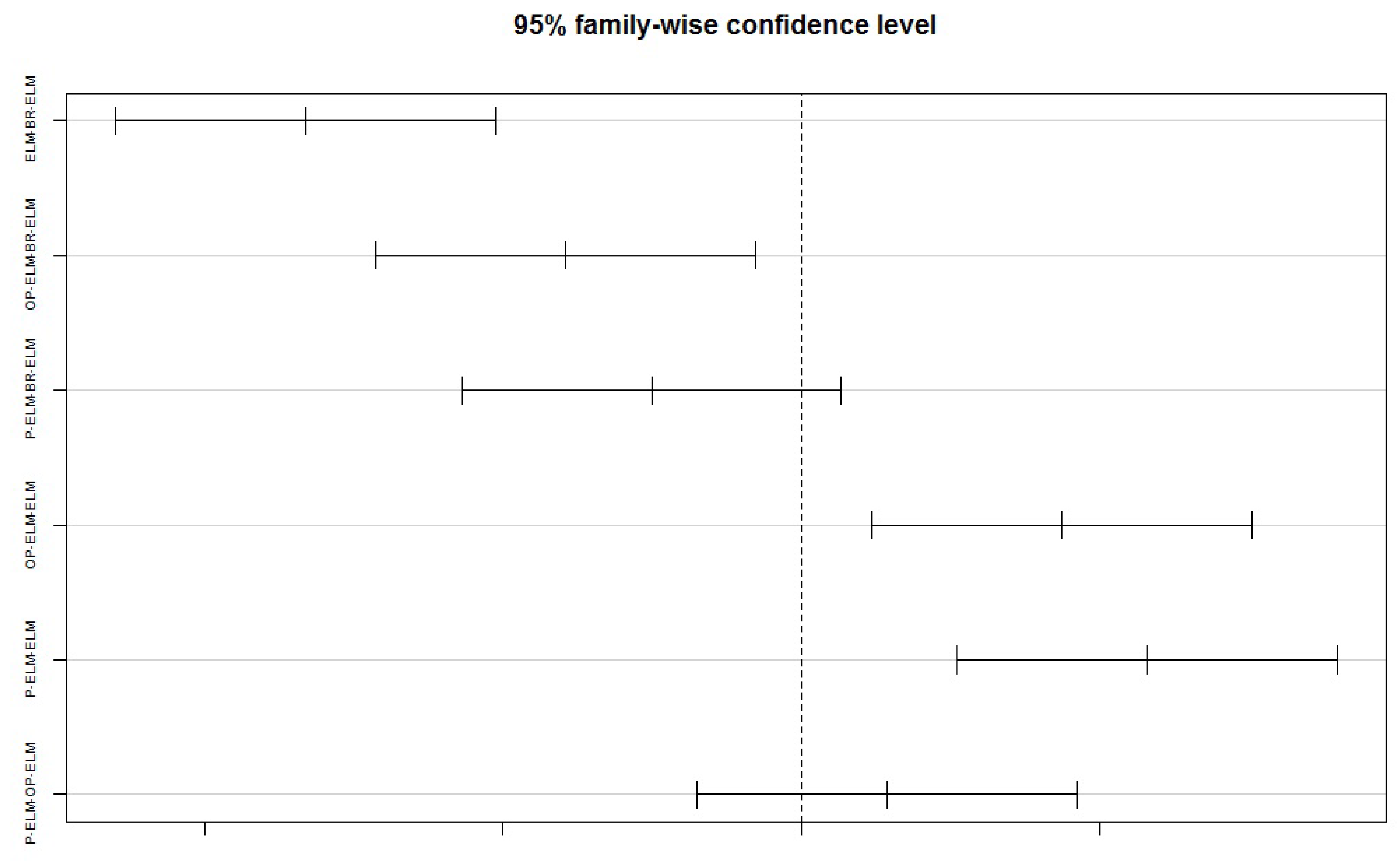 Electronics 09 00811 g008
