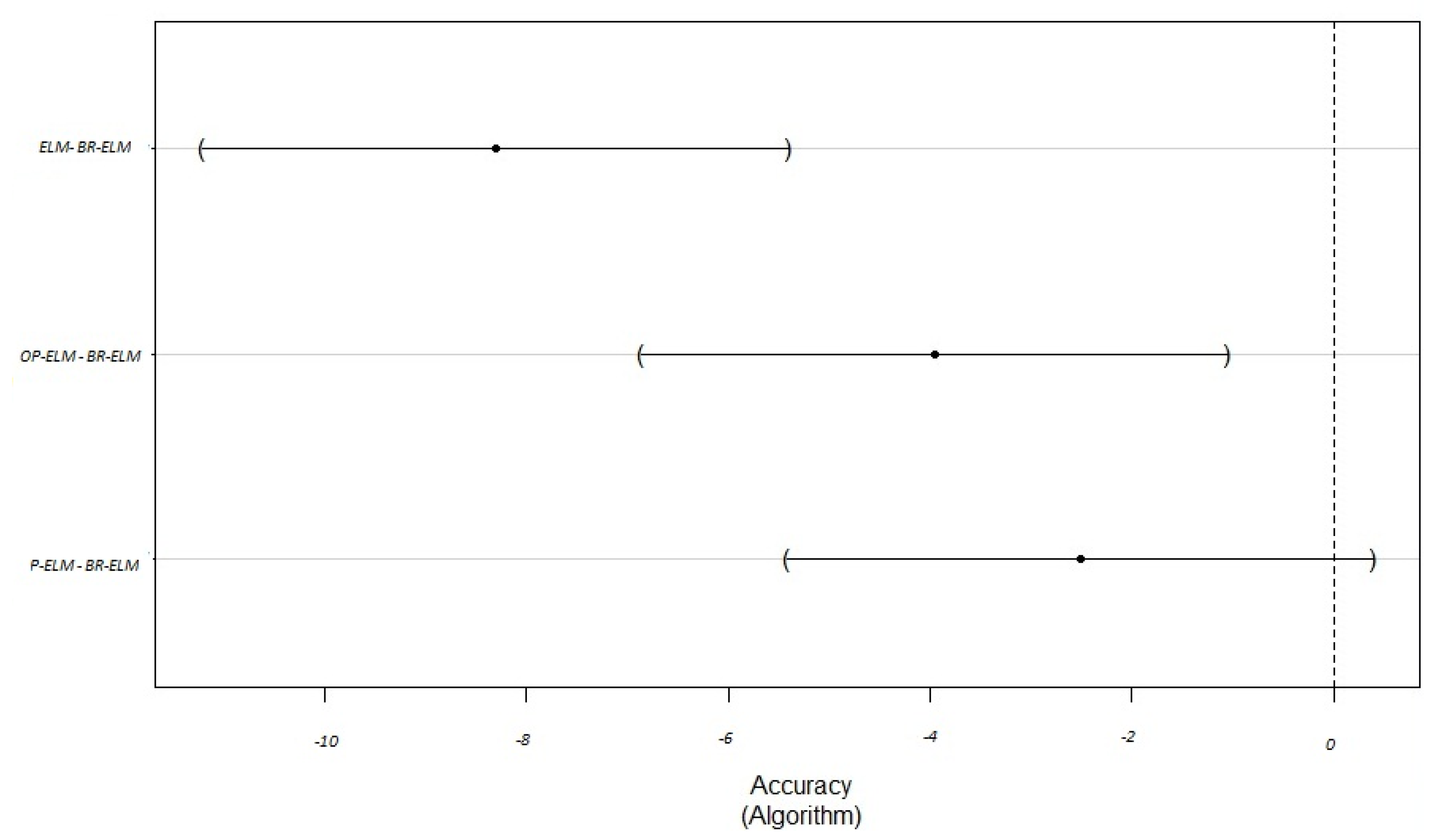 Electronics 09 00811 g009