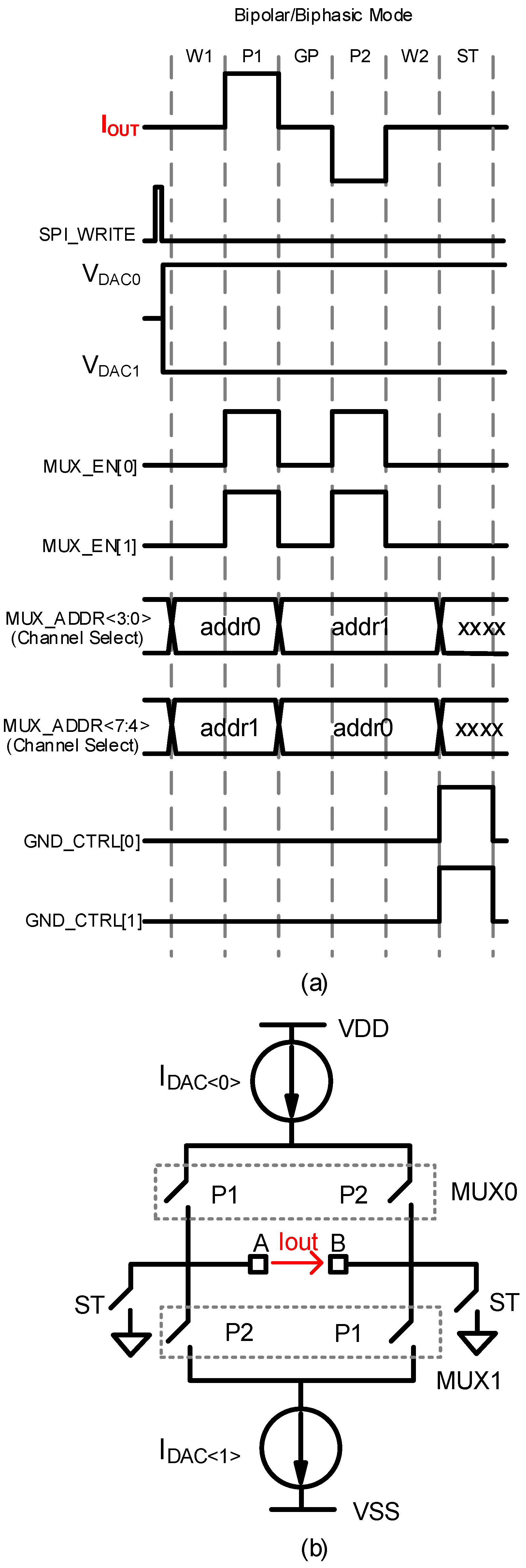 Electronics 09 00812 g003 Electronics 09 00812 g003