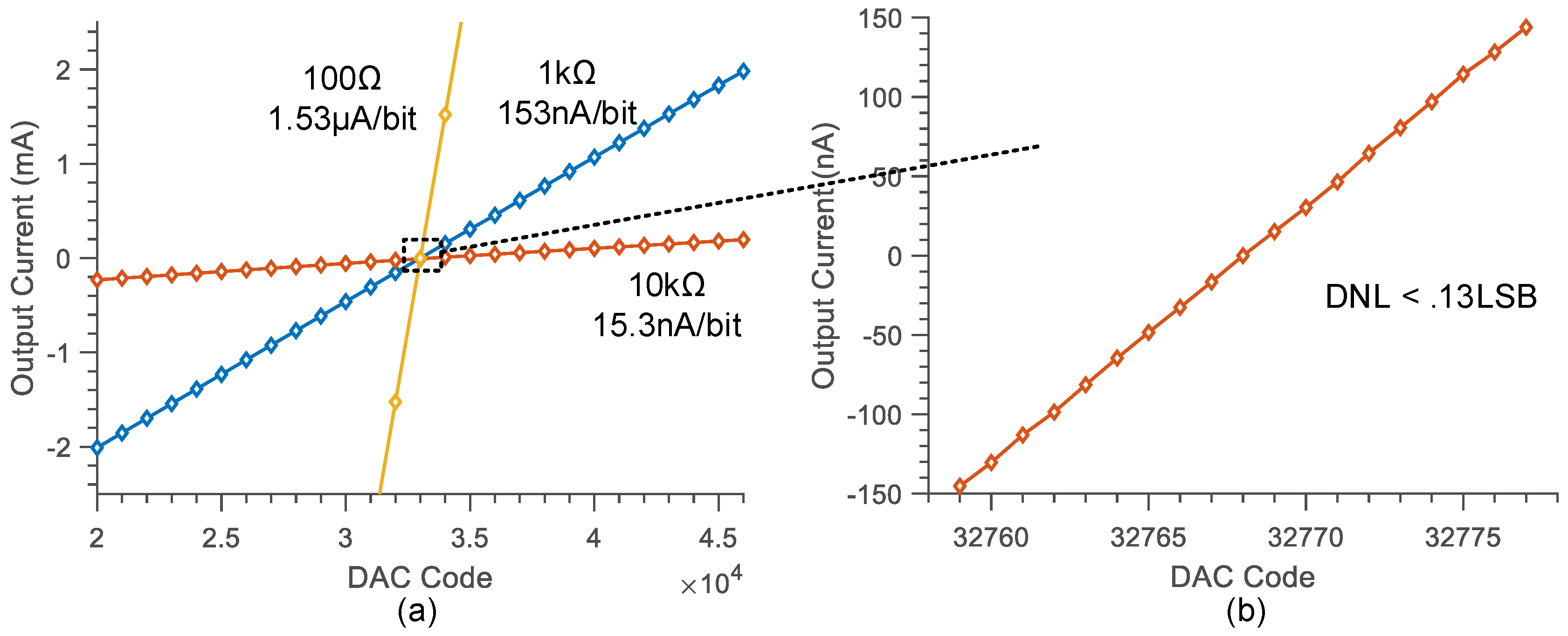Electronics 09 00812 g004 Electronics 09 00812 g004
