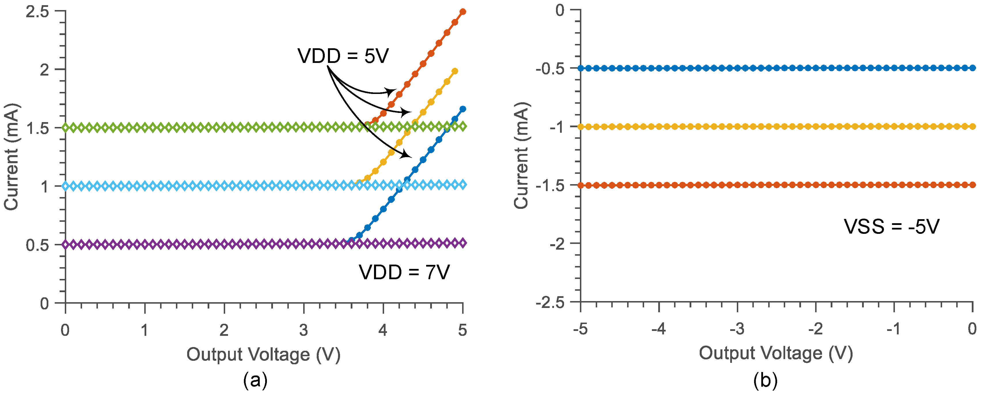 Electronics 09 00812 g005 Electronics 09 00812 g005