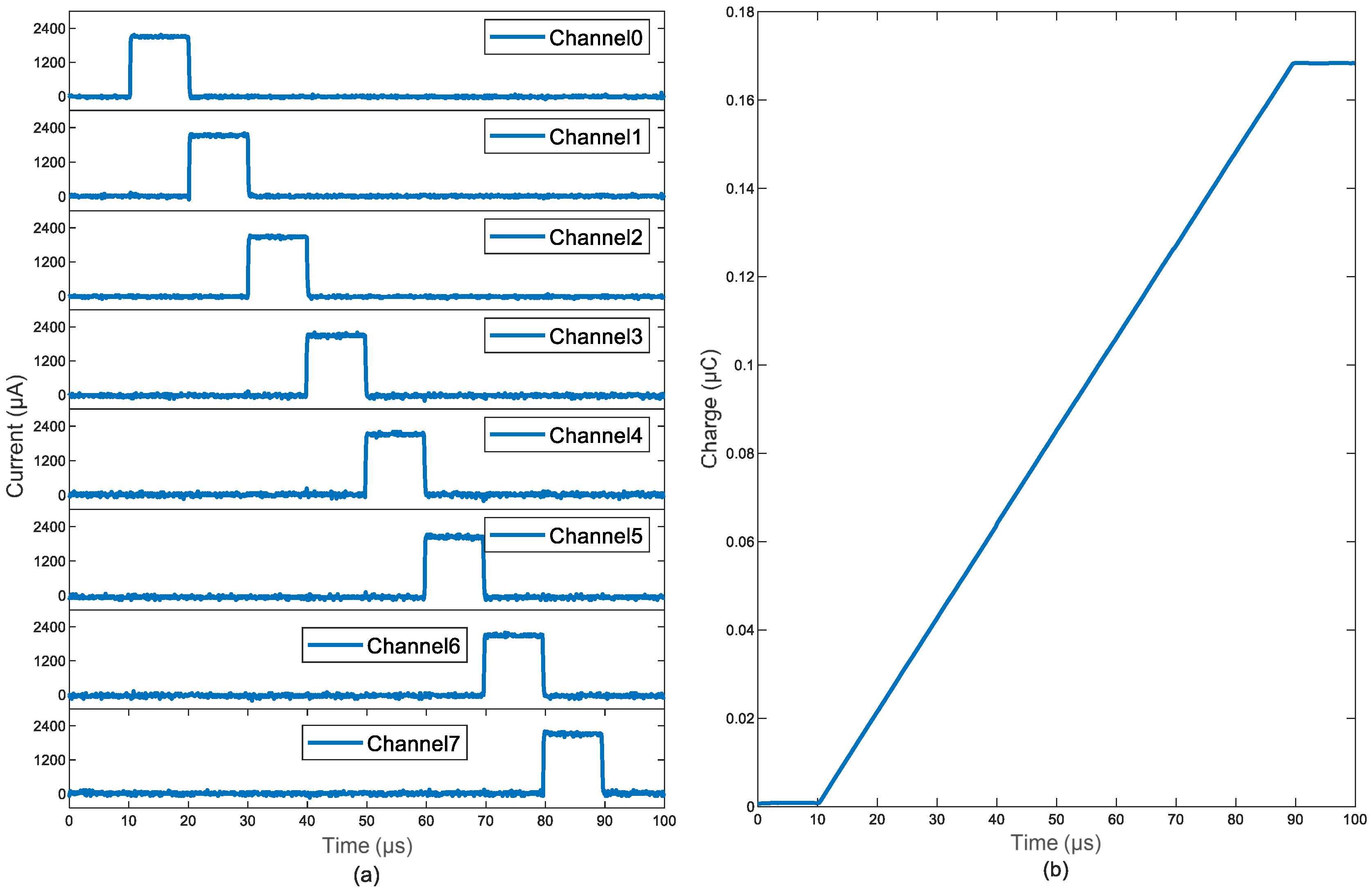 Electronics 09 00812 g010 Electronics 09 00812 g010