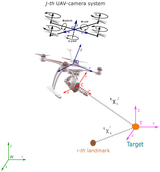 Uav camera sales system