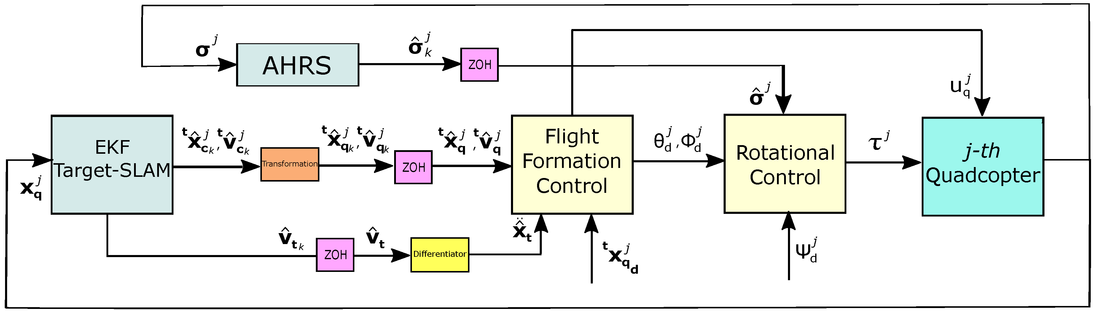 Electronics 09 00813 g005