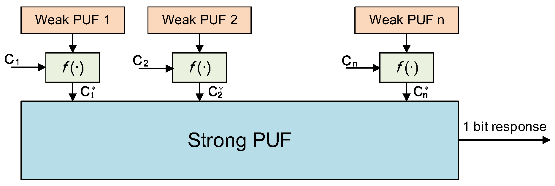 Electronics 09 00815 g002 Electronics 09 00815 g002