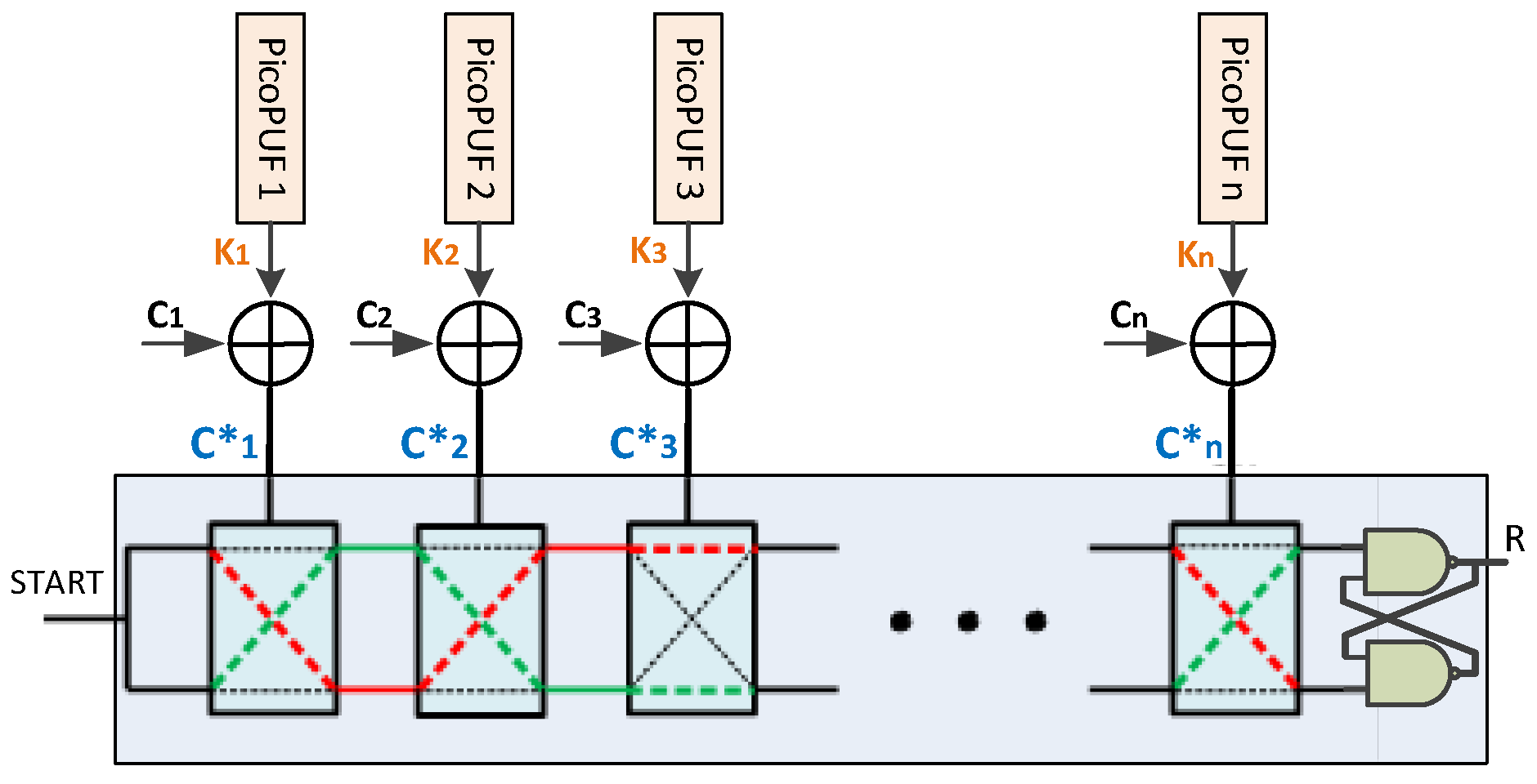 Electronics 09 00815 g003 Electronics 09 00815 g003