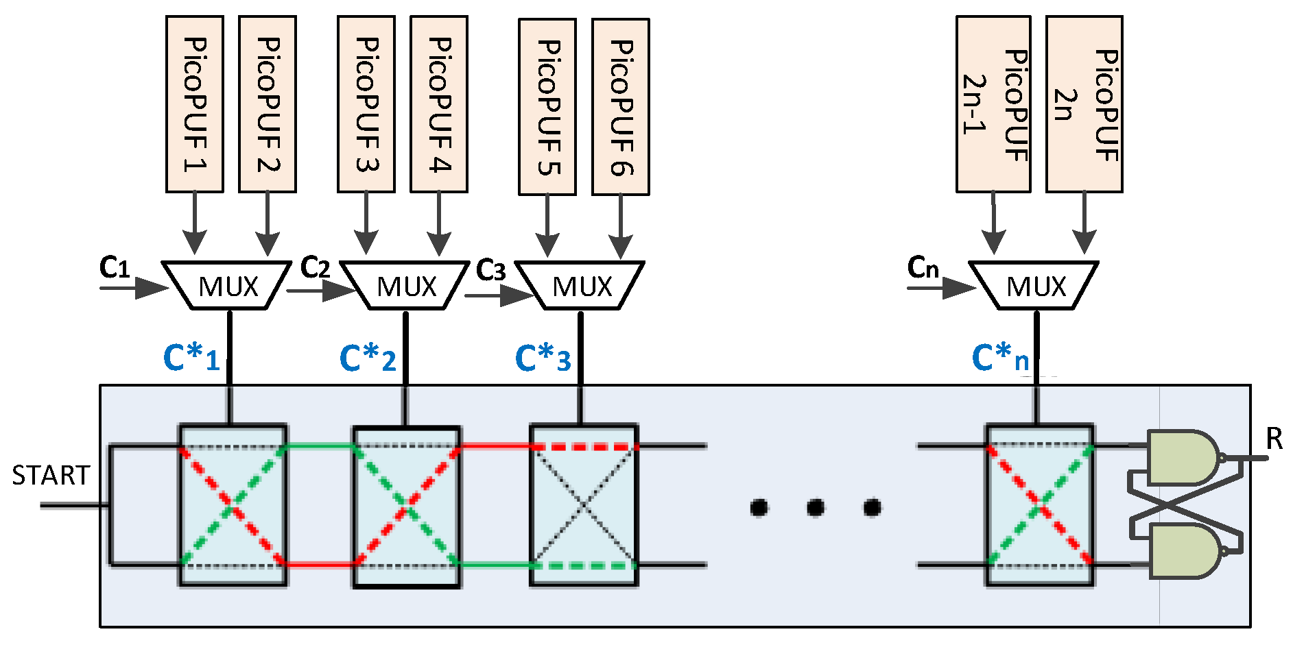 Electronics 09 00815 g004 Electronics 09 00815 g004