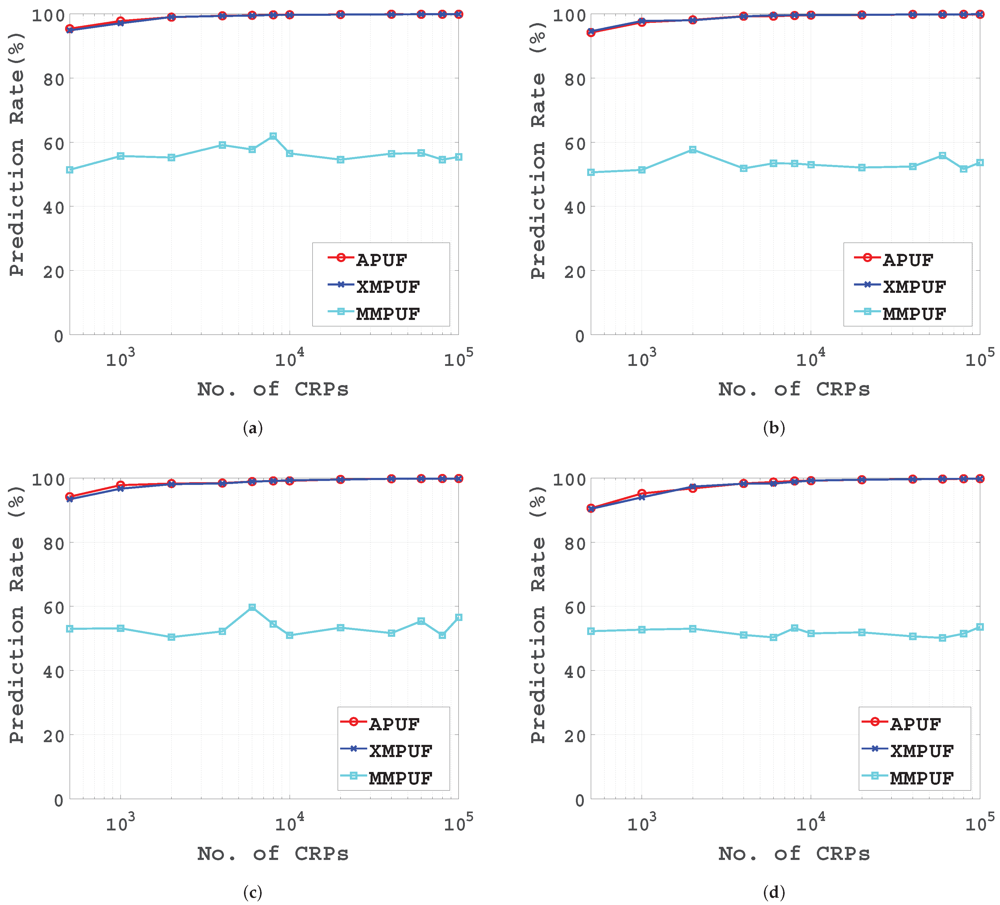 Electronics 09 00815 g006 Electronics 09 00815 g006