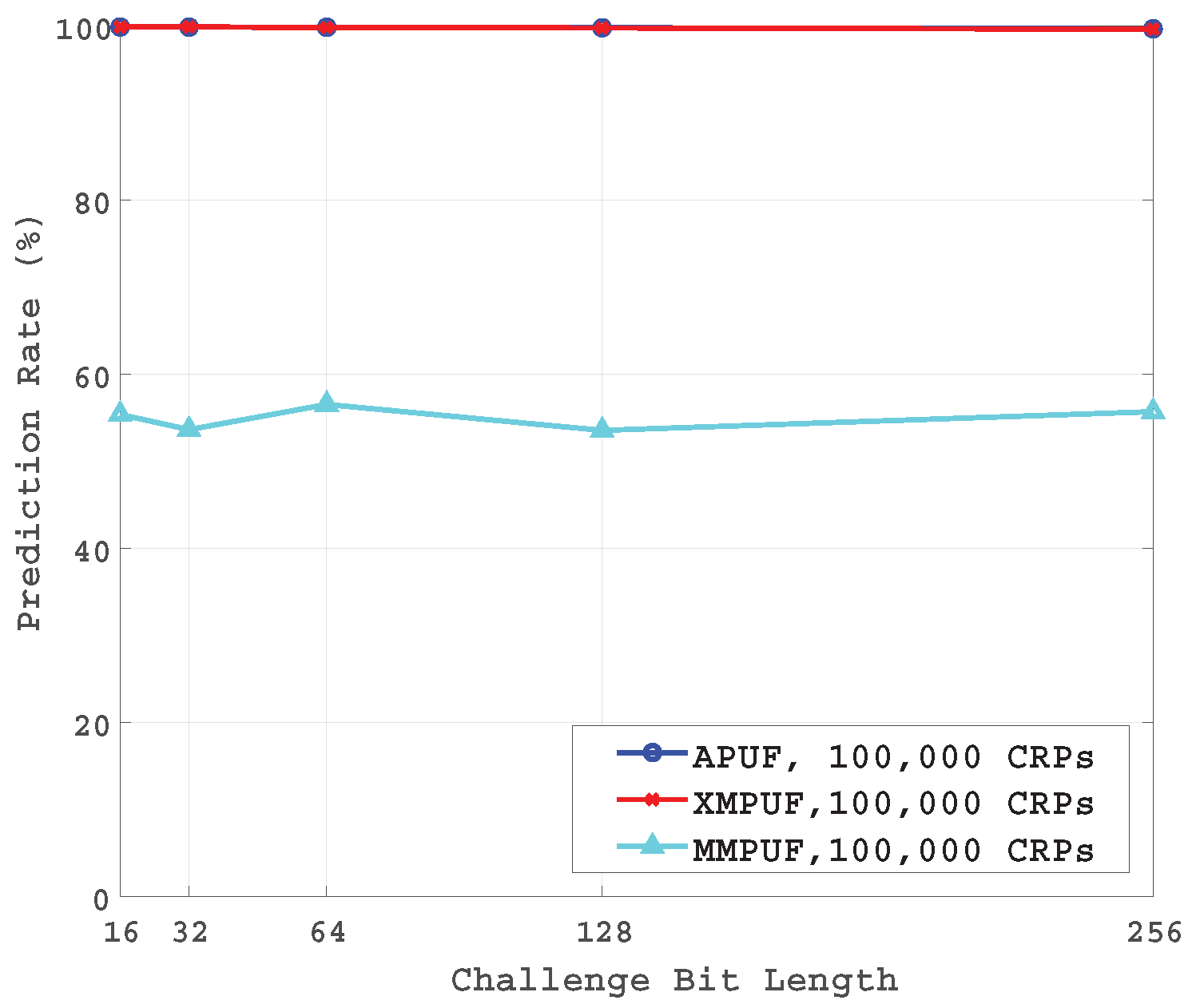 Electronics 09 00815 g007 Electronics 09 00815 g007