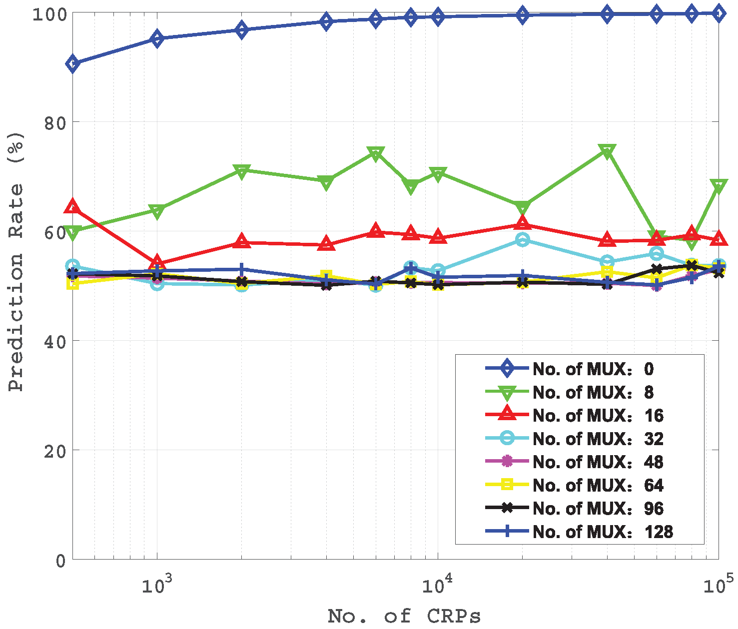 Electronics 09 00815 g009 Electronics 09 00815 g009