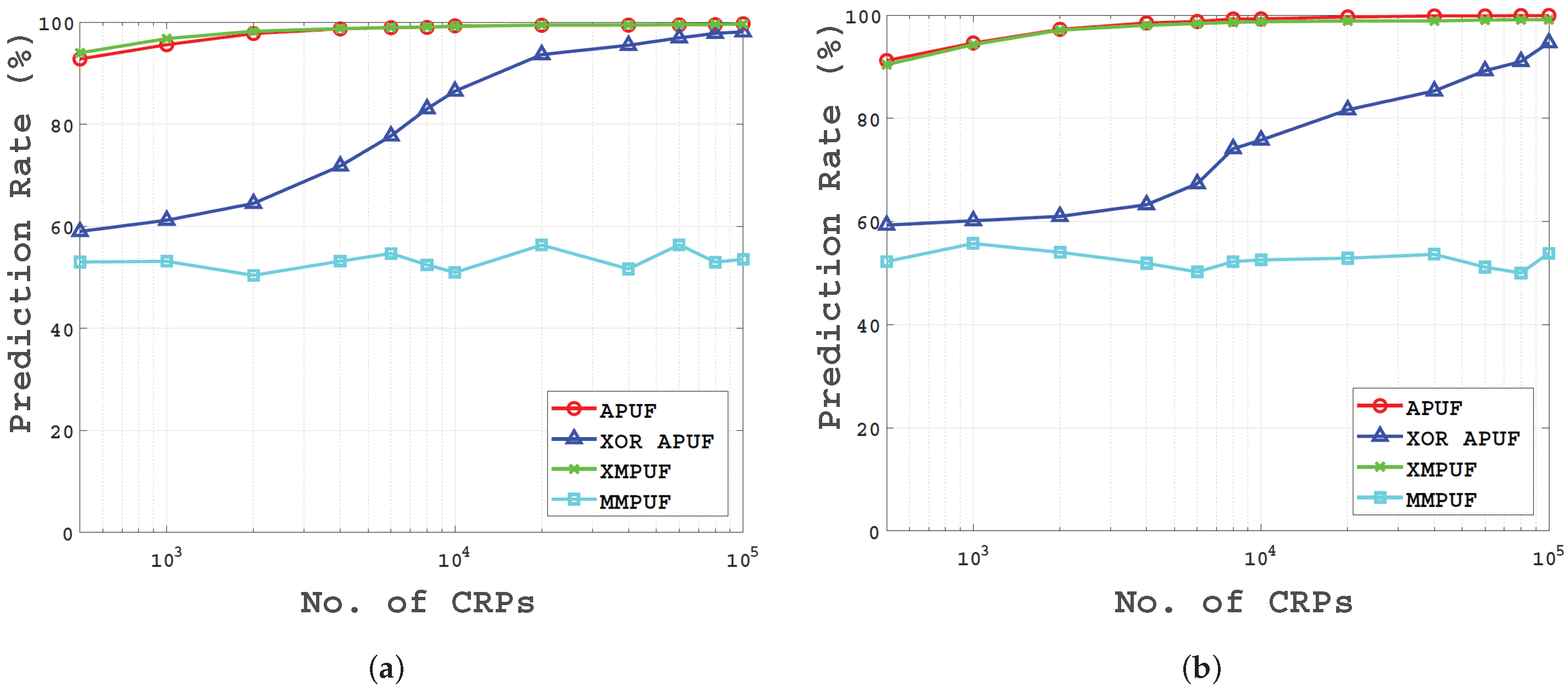 Electronics 09 00815 g010 Electronics 09 00815 g010