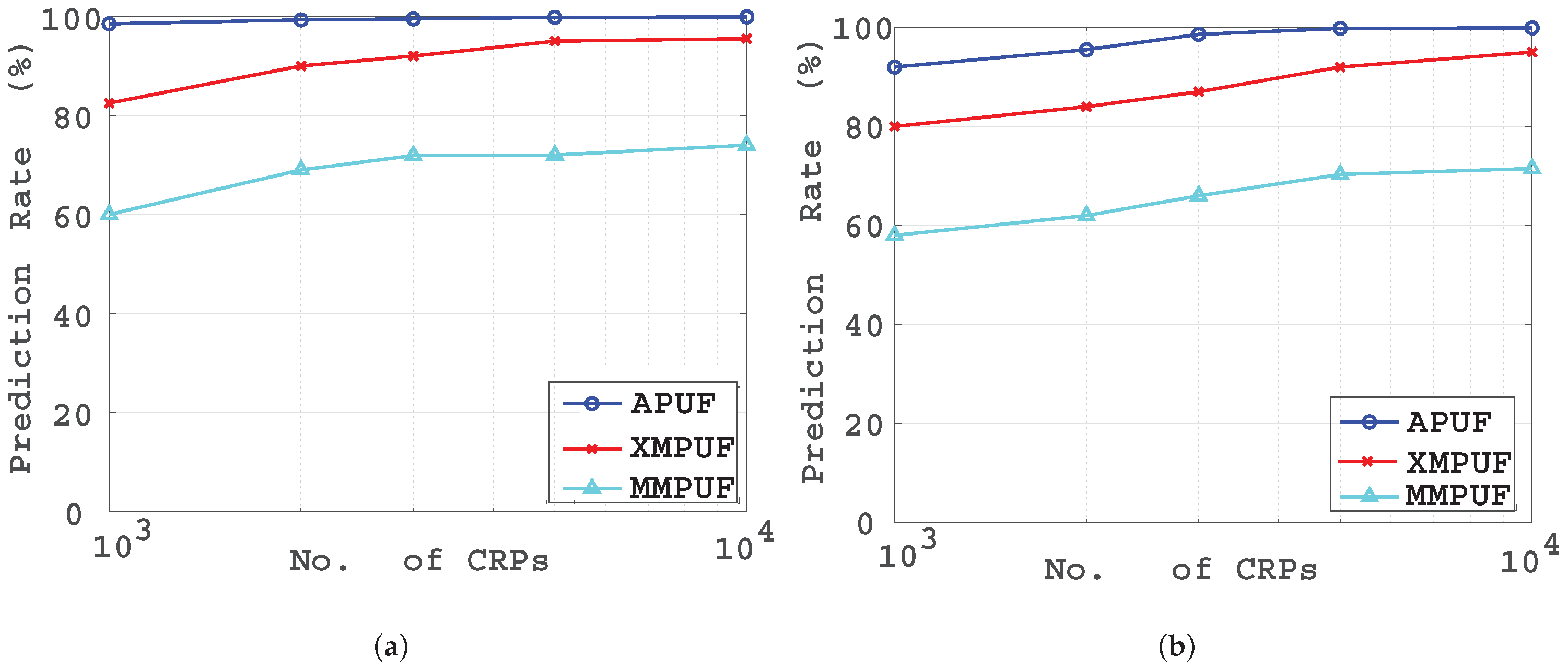 Electronics 09 00815 g011 Electronics 09 00815 g011