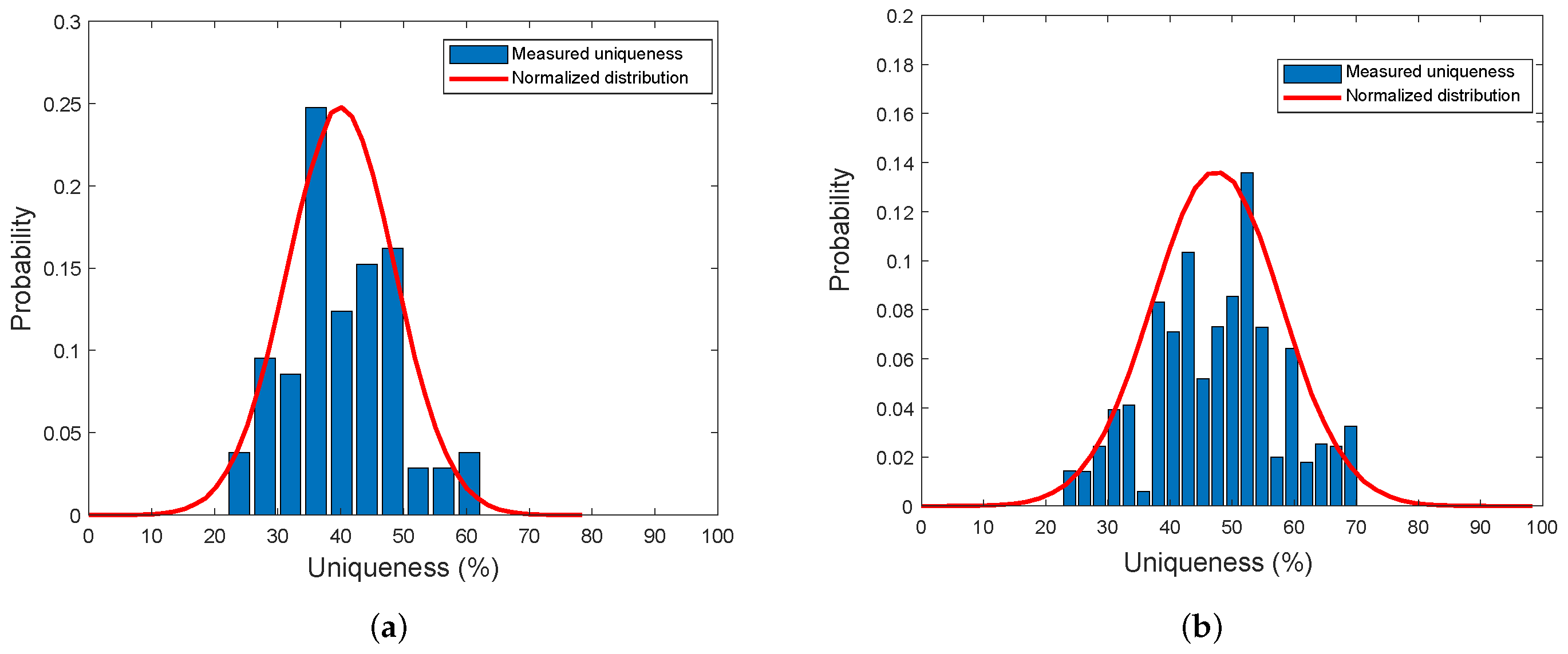 Electronics 09 00815 g014 Electronics 09 00815 g014
