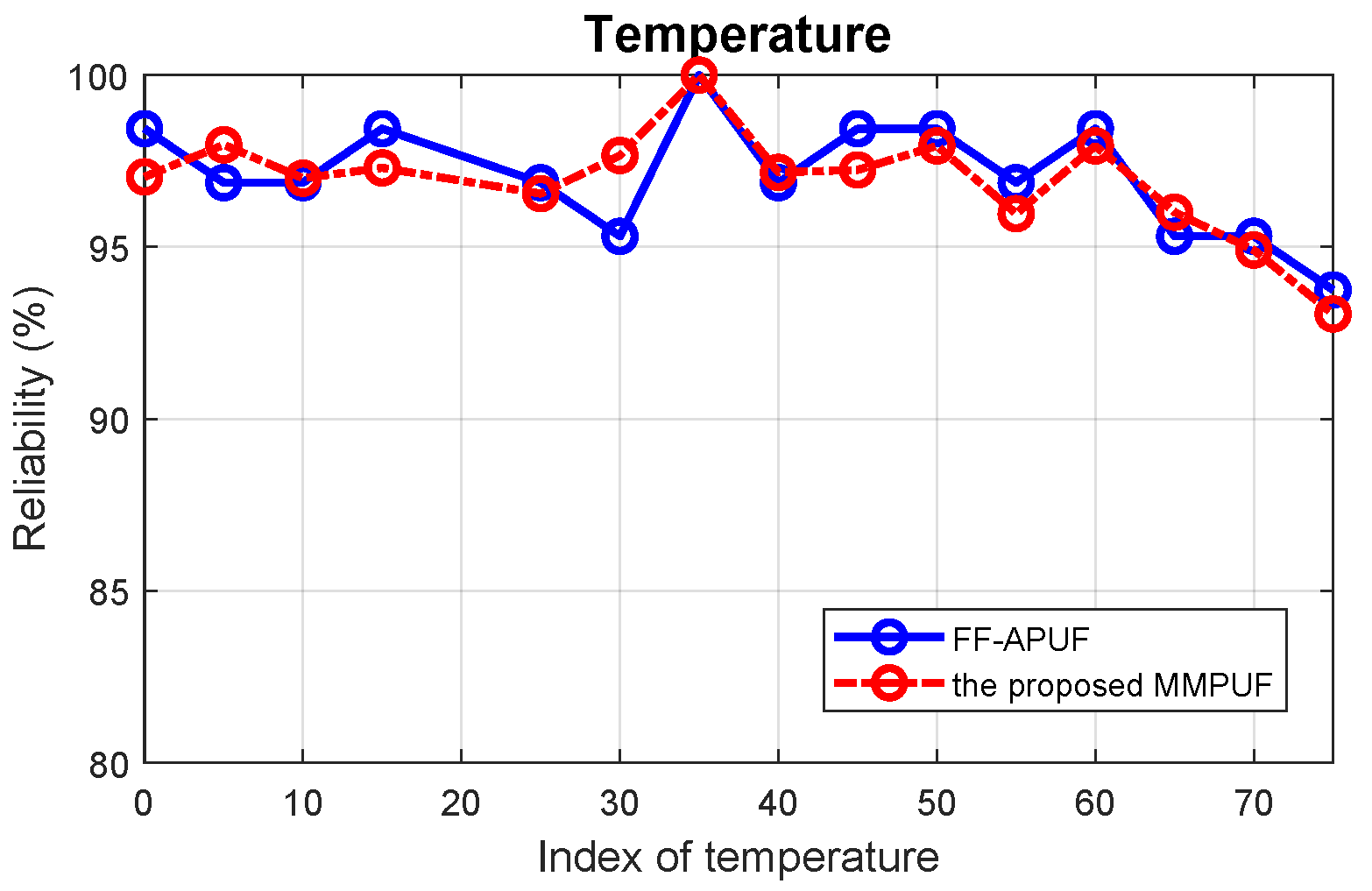 Electronics 09 00815 g015 Electronics 09 00815 g015