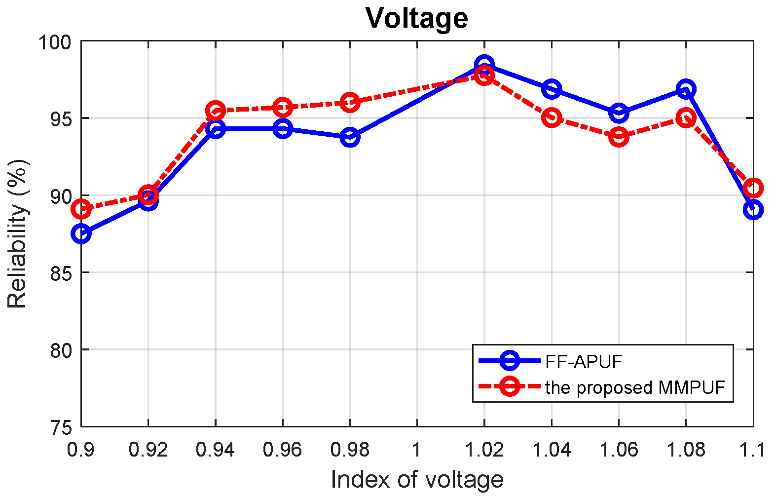Electronics 09 00815 g016 Electronics 09 00815 g016