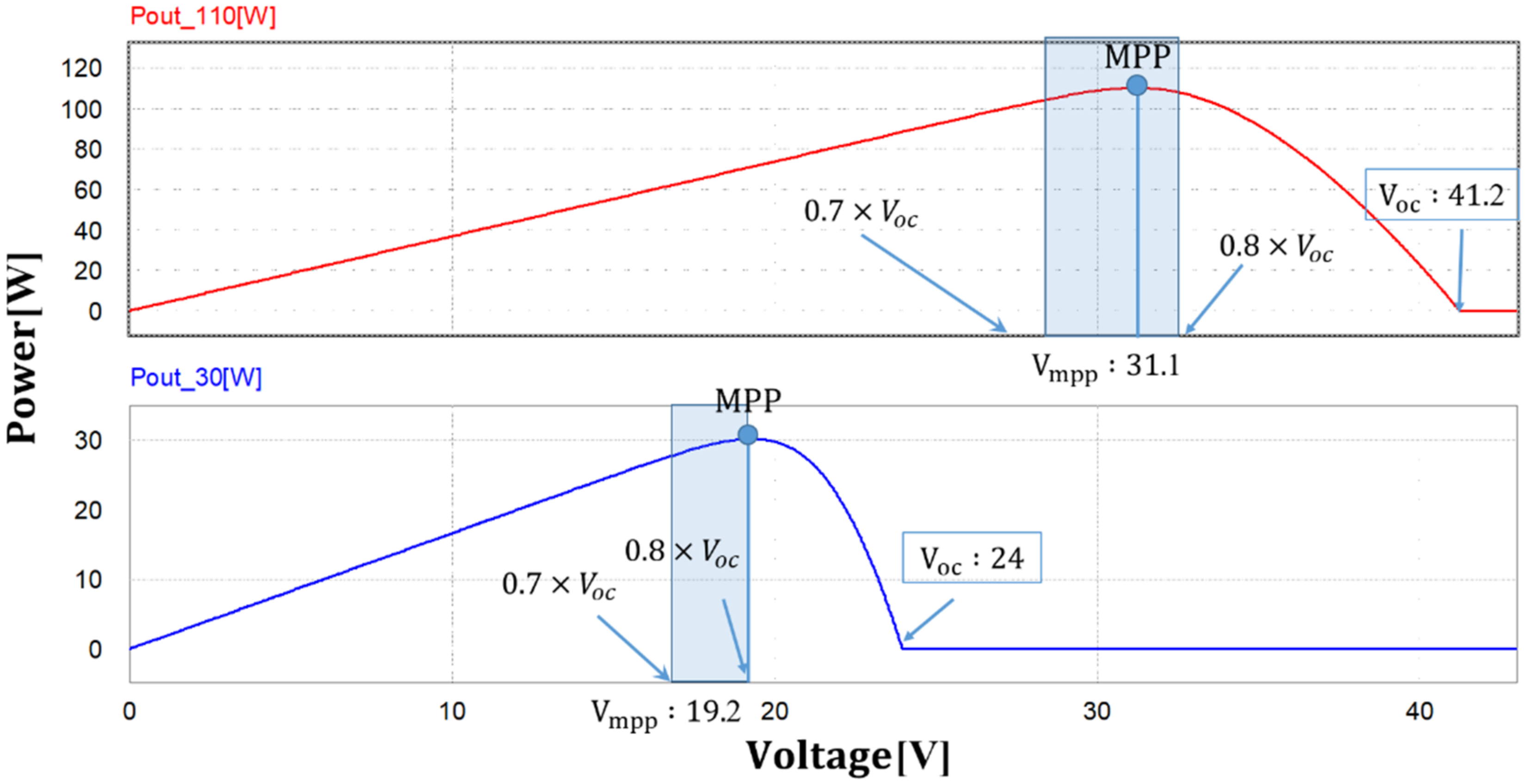 Electronics 09 00816 g003