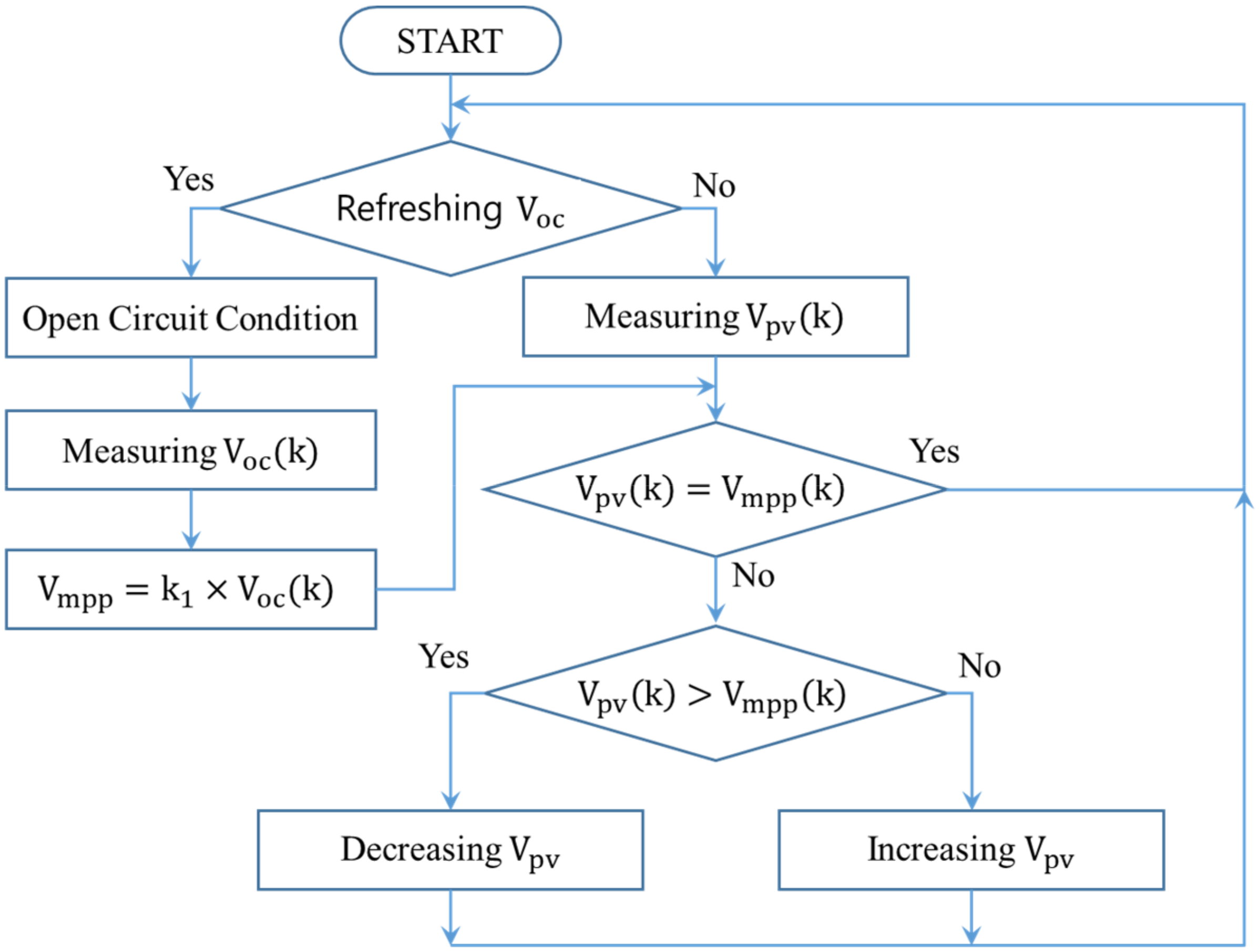 Electronics 09 00816 g004