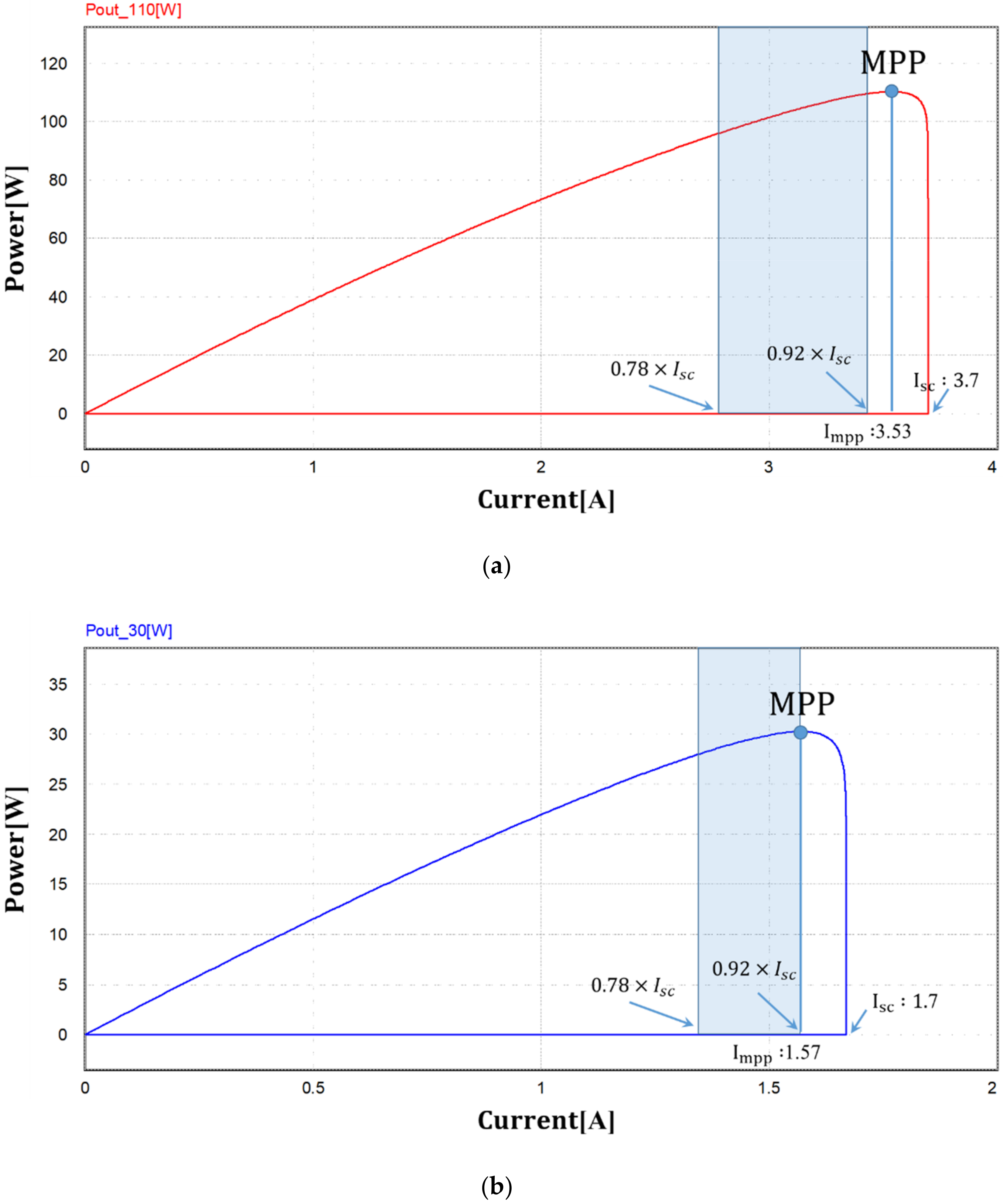 Electronics 09 00816 g005