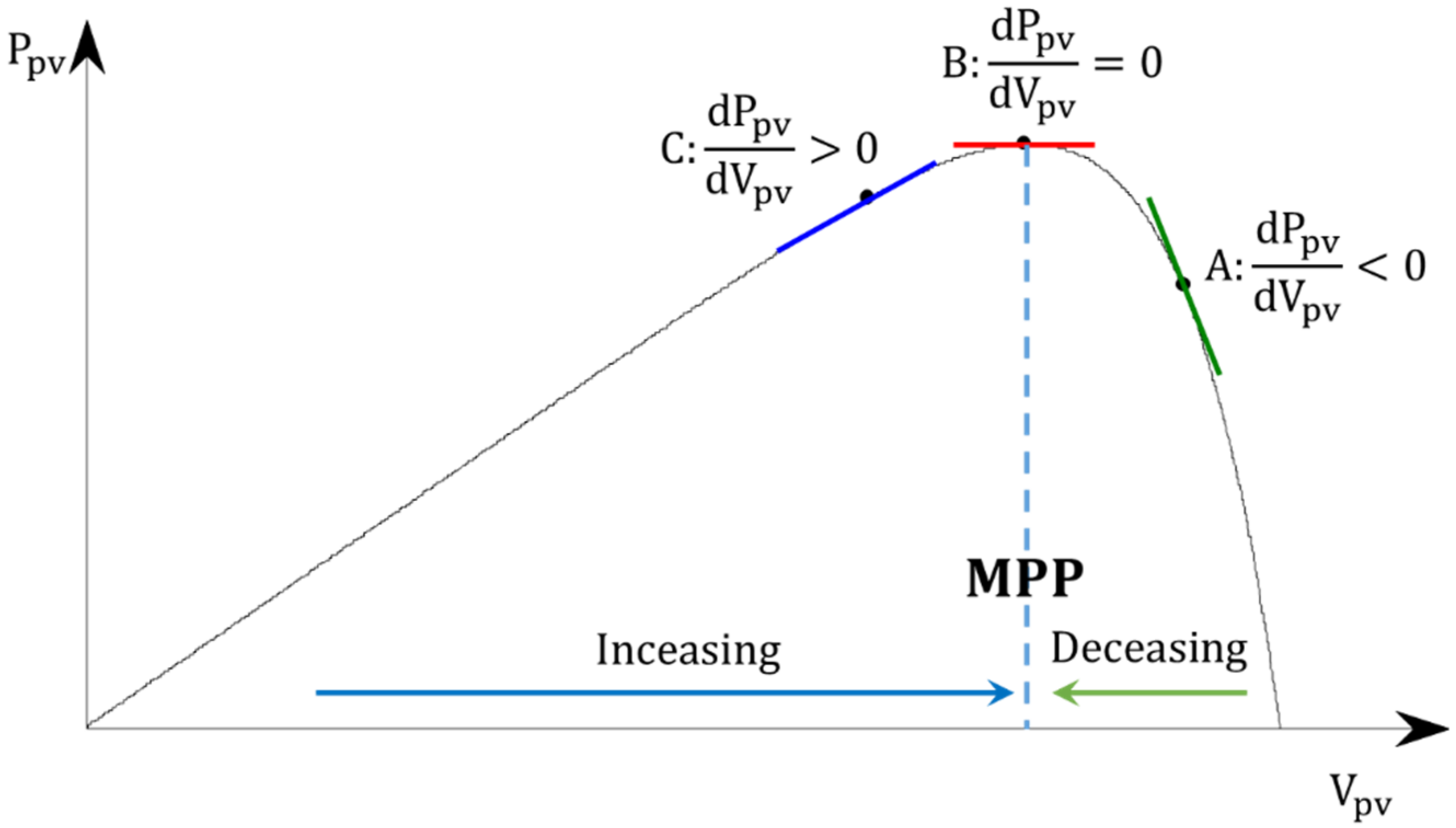 Electronics 09 00816 g013