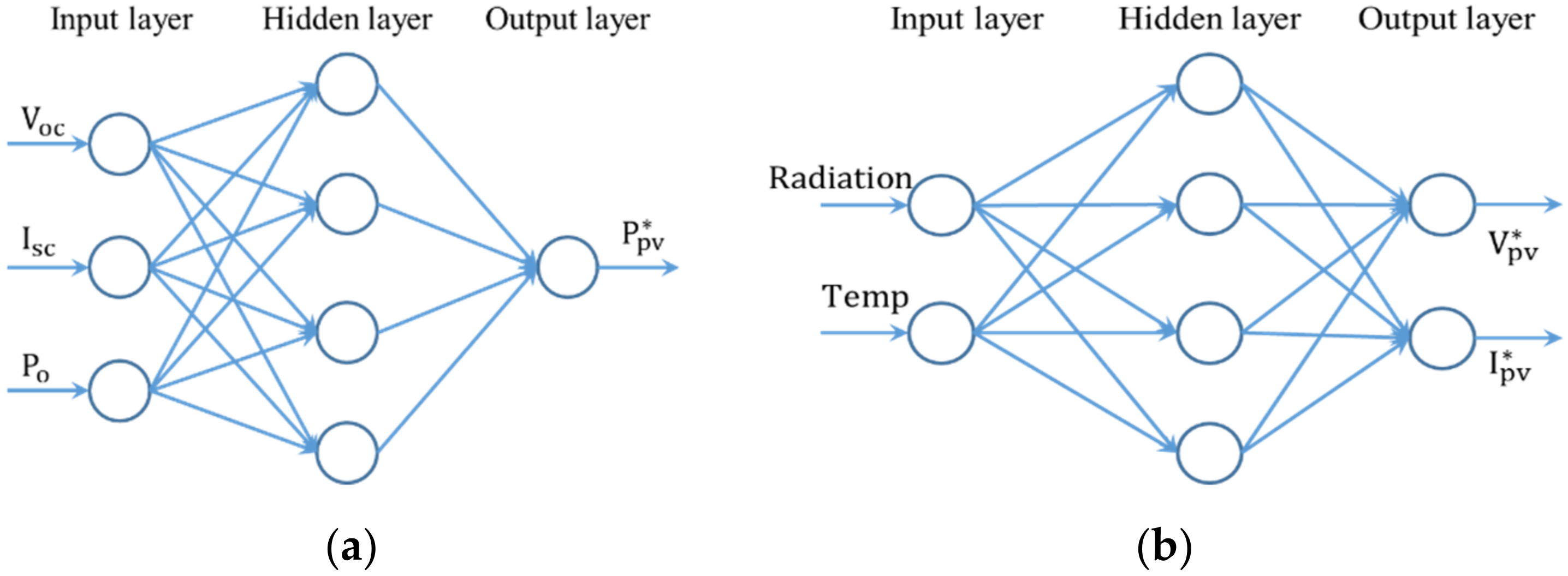 Electronics 09 00816 g016a