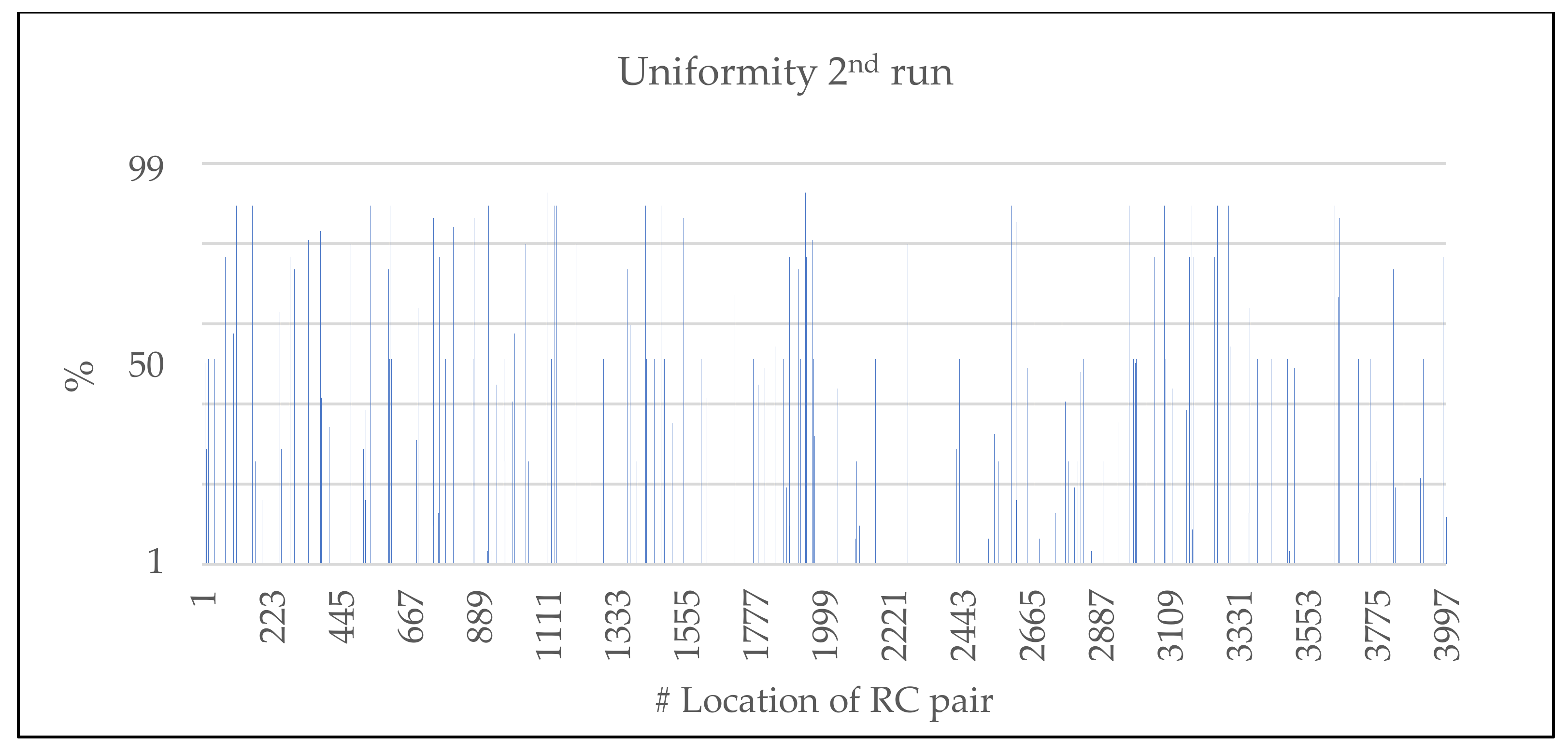 Electronics 09 00817 g006