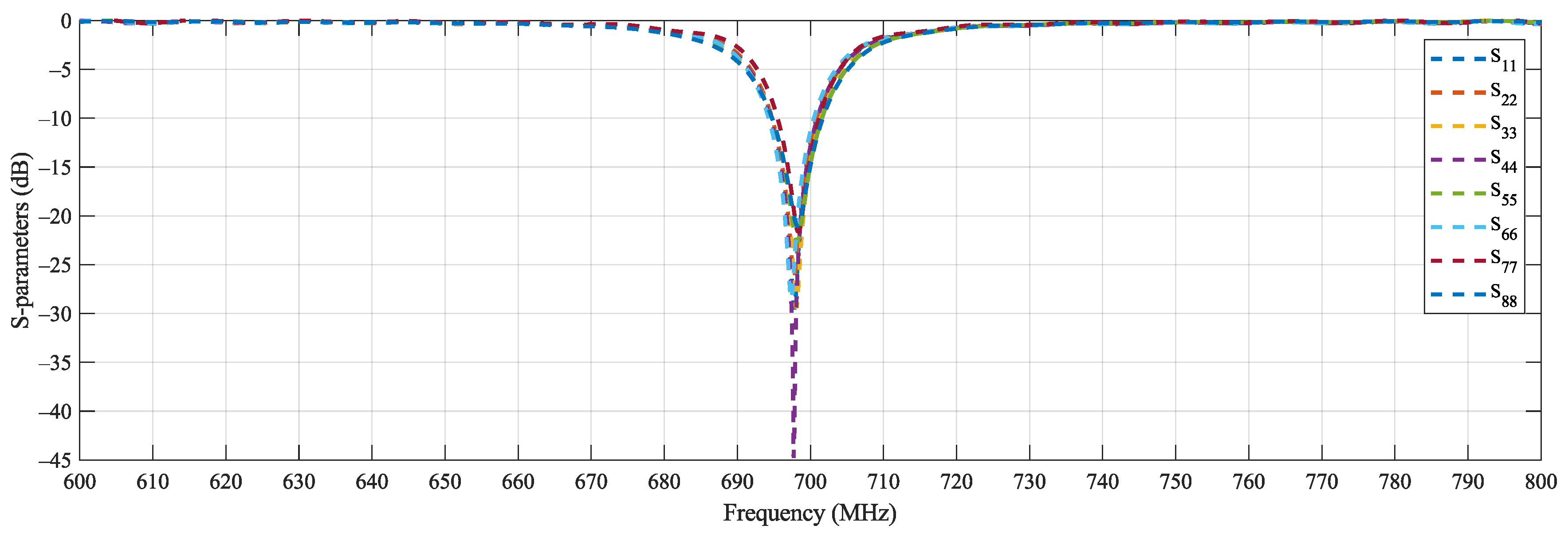 Electronics 09 00818 g004 Electronics 09 00818 g004