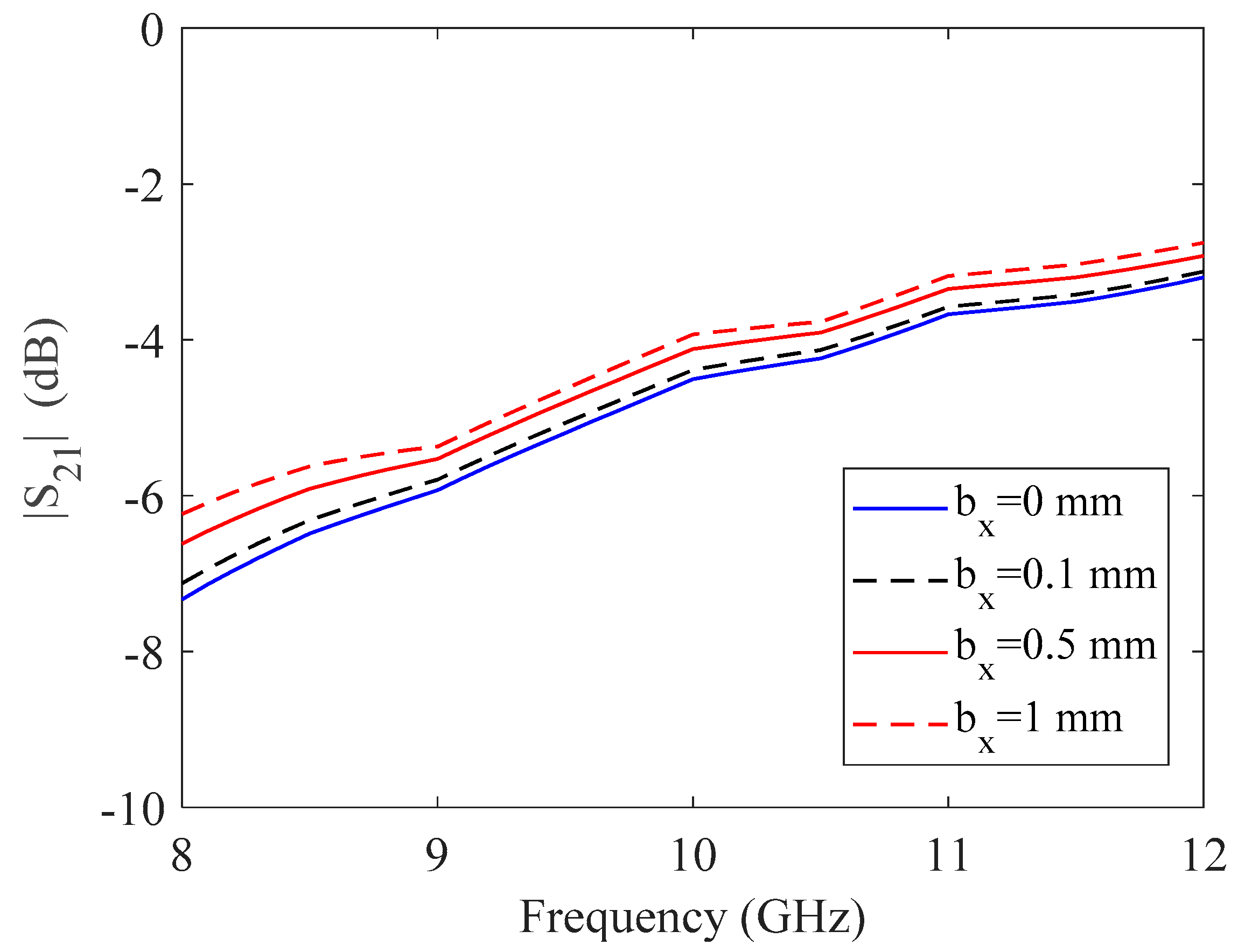 Electronics 09 00819 g004