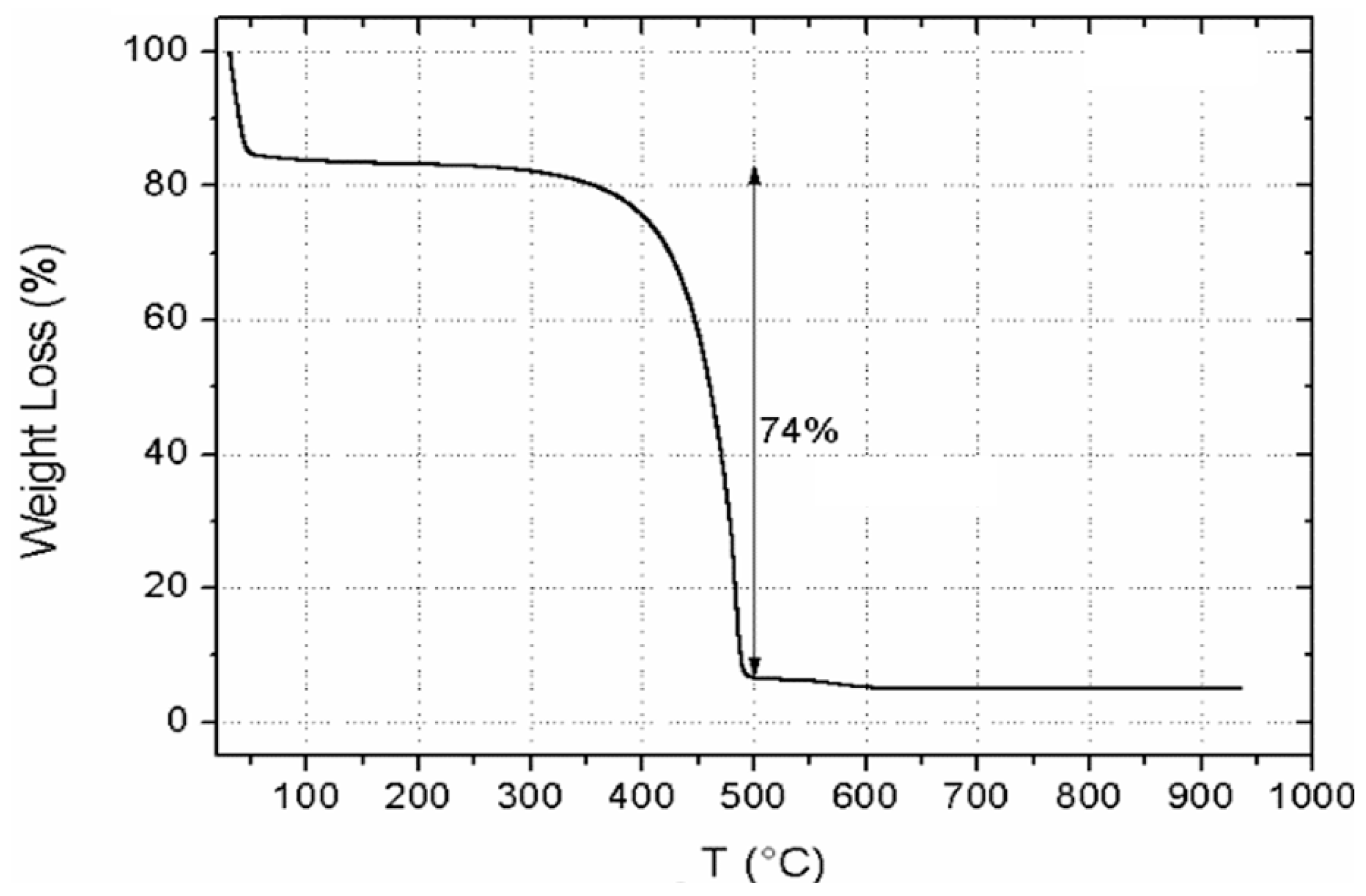 Electronics 09 00819 g005