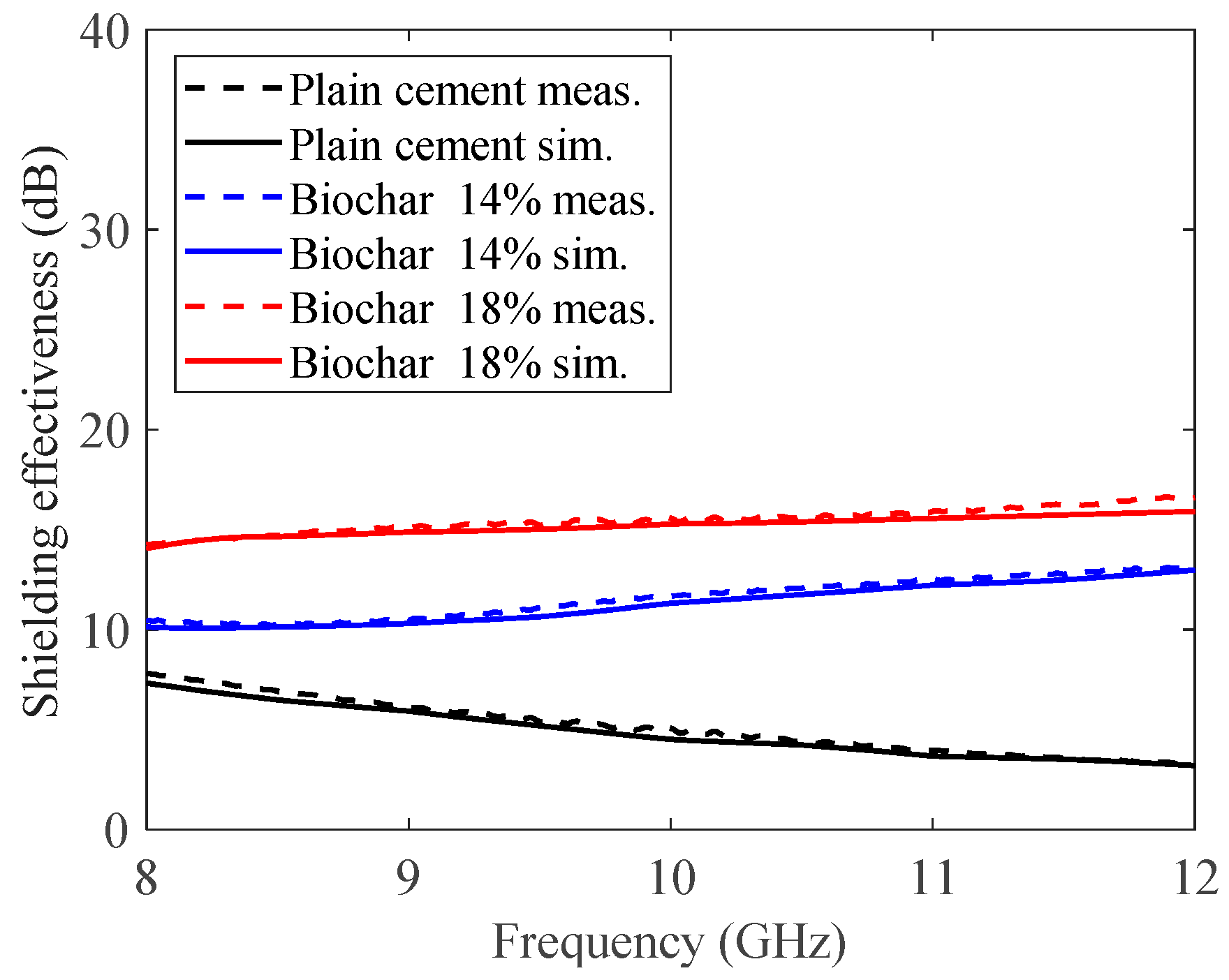 Electronics 09 00819 g007