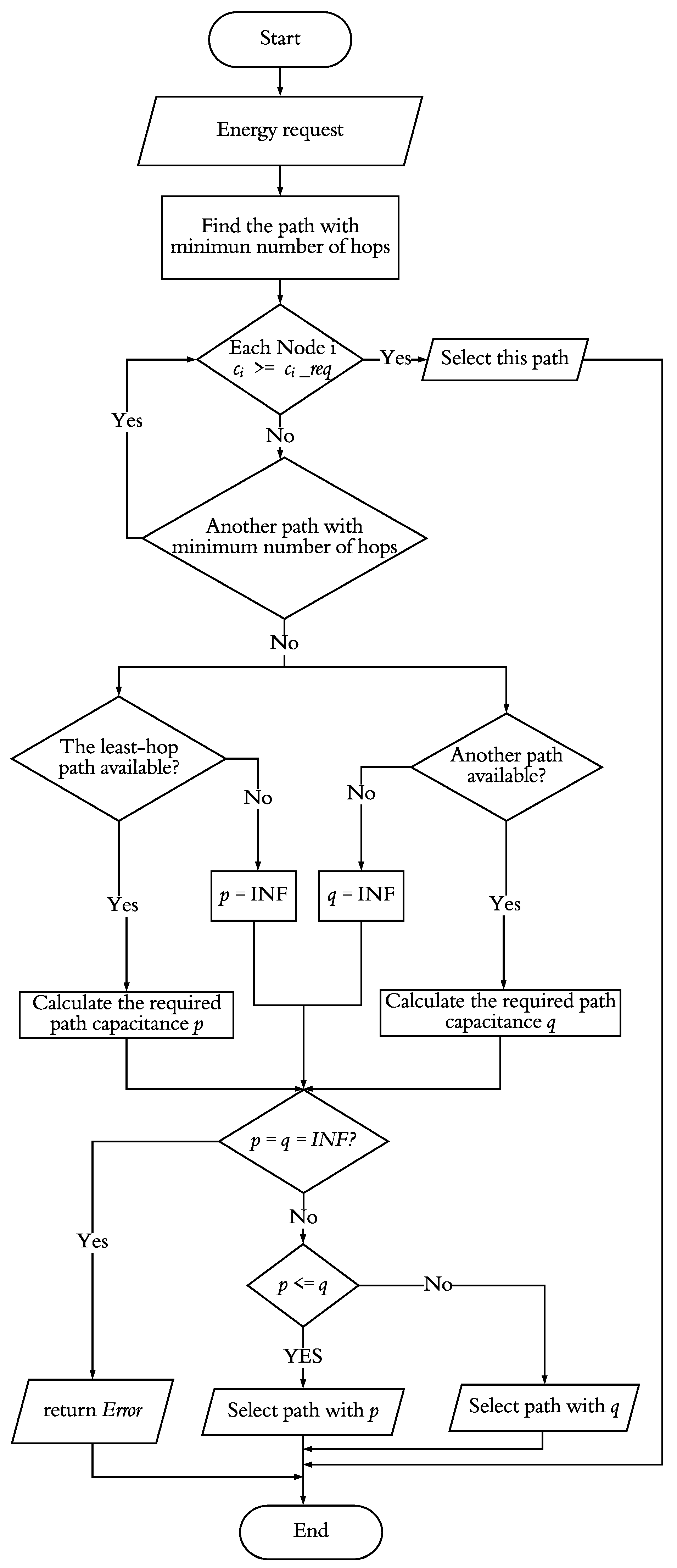 Electronics 09 00822 g006