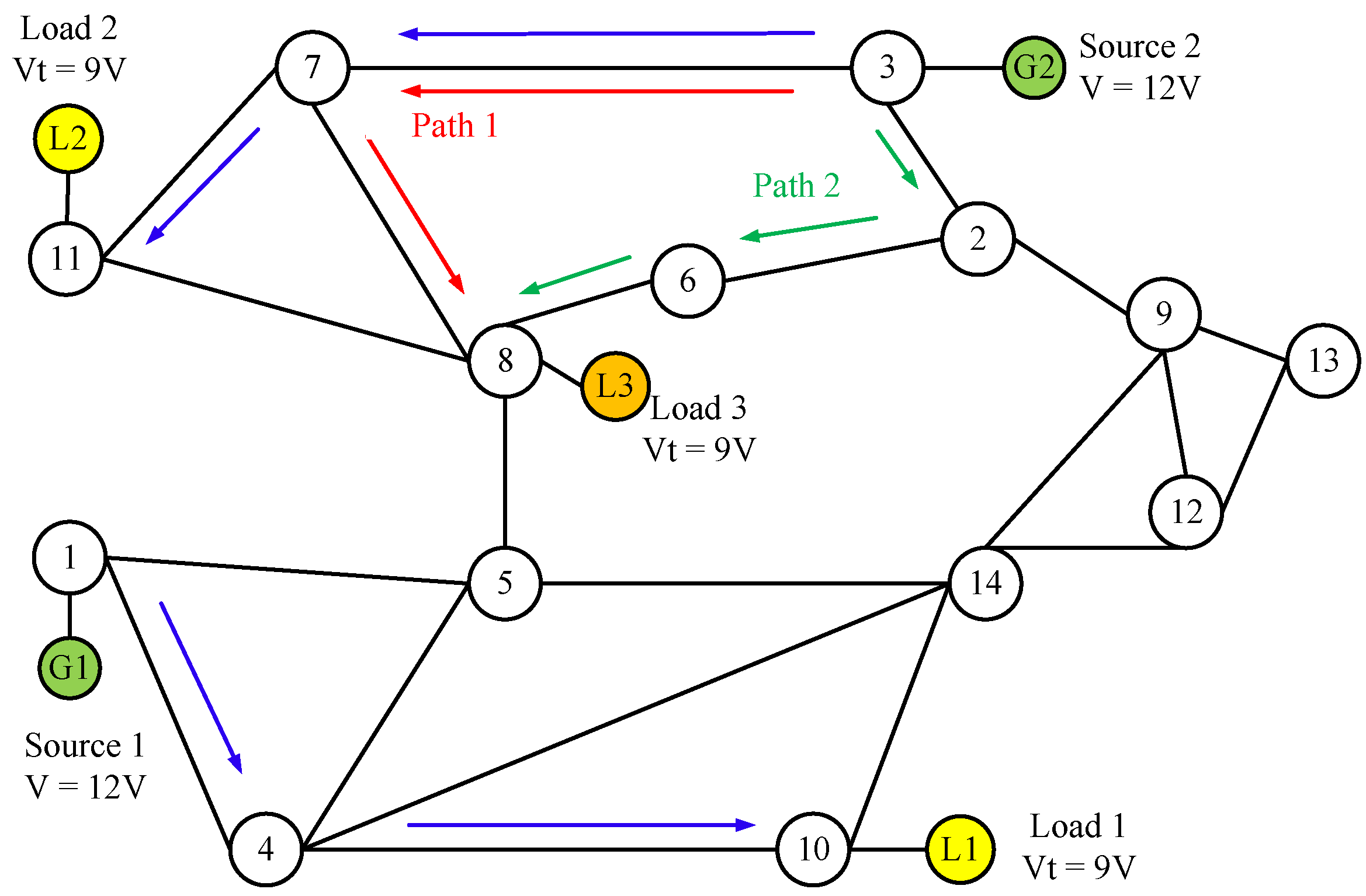 Electronics 09 00822 g007