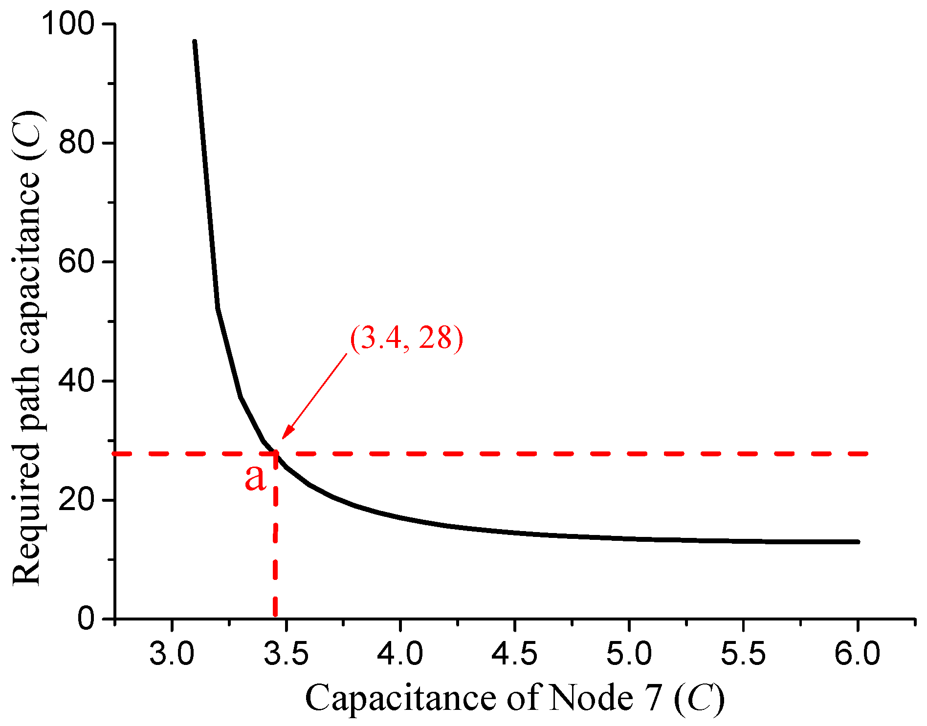Electronics 09 00822 g008