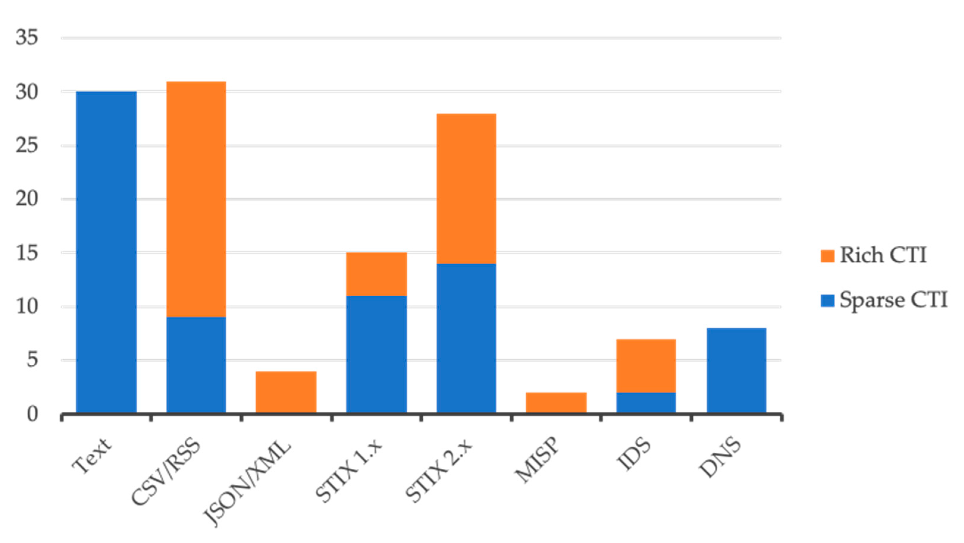 Electronics 09 00824 g003