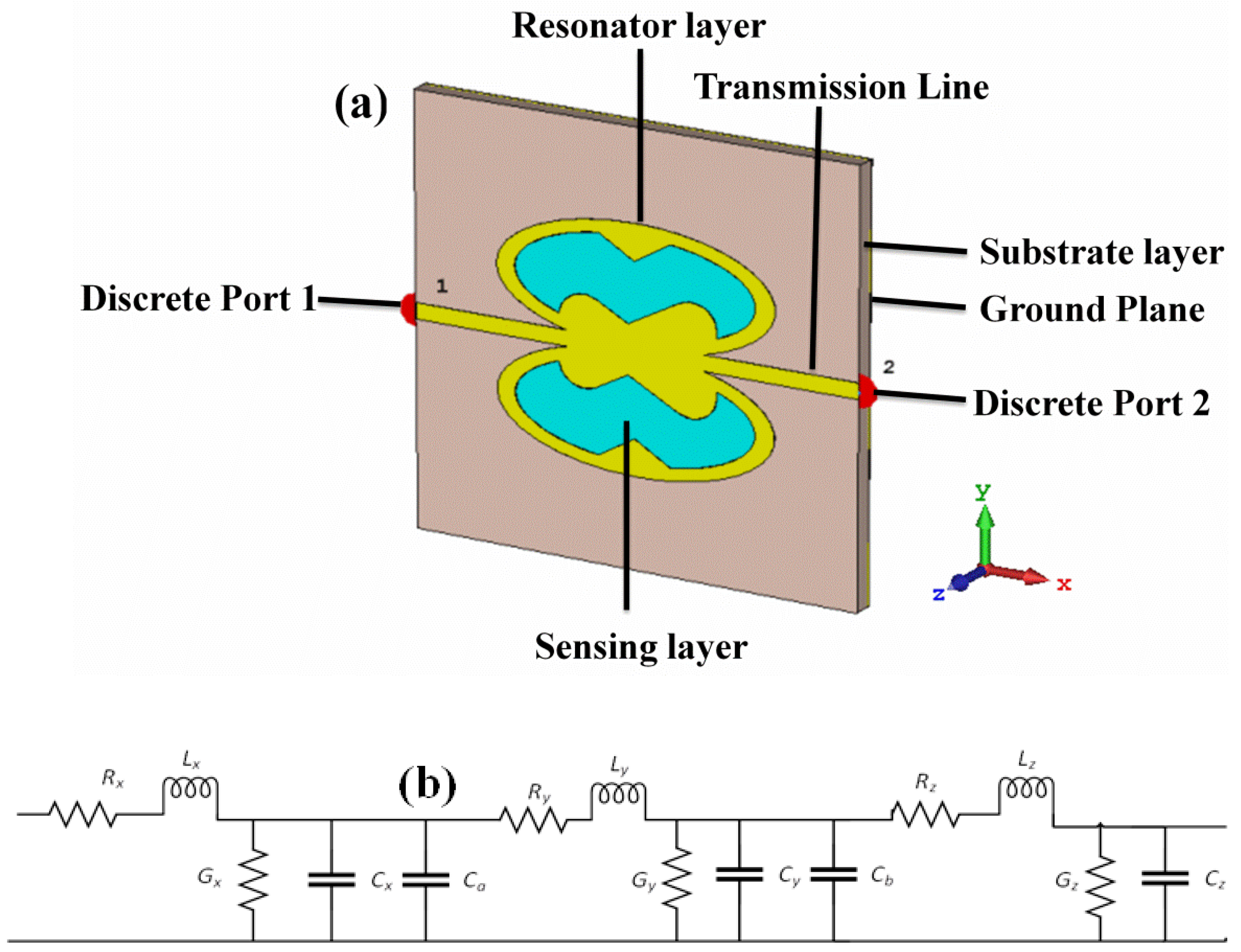 Electronics Free Full Text The Detection Of Chemical Materials With A Metamaterial Based Sensor Incorporating Oval Wing Resonators Html