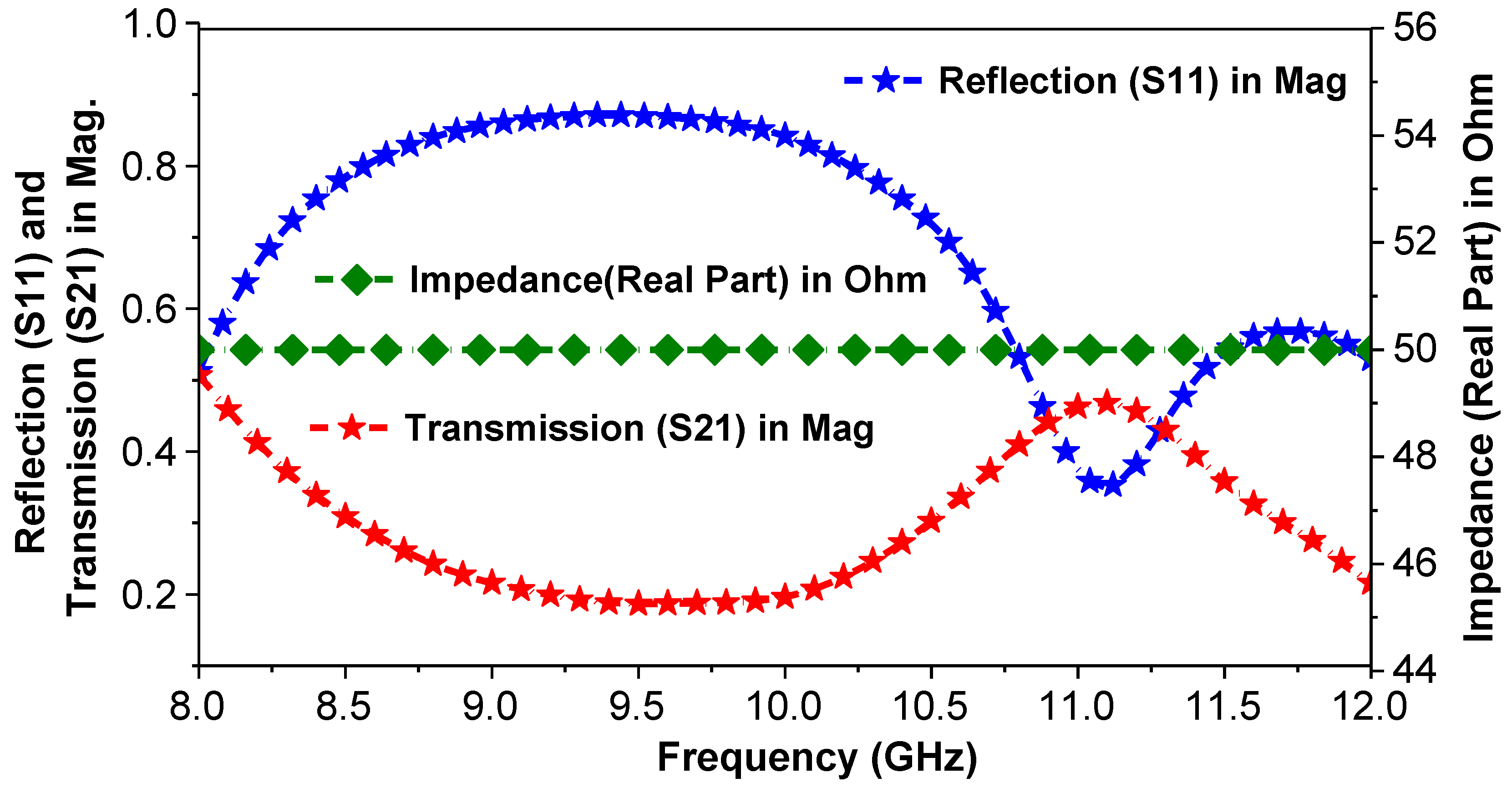 Electronics 09 00825 g005 Electronics 09 00825 g005