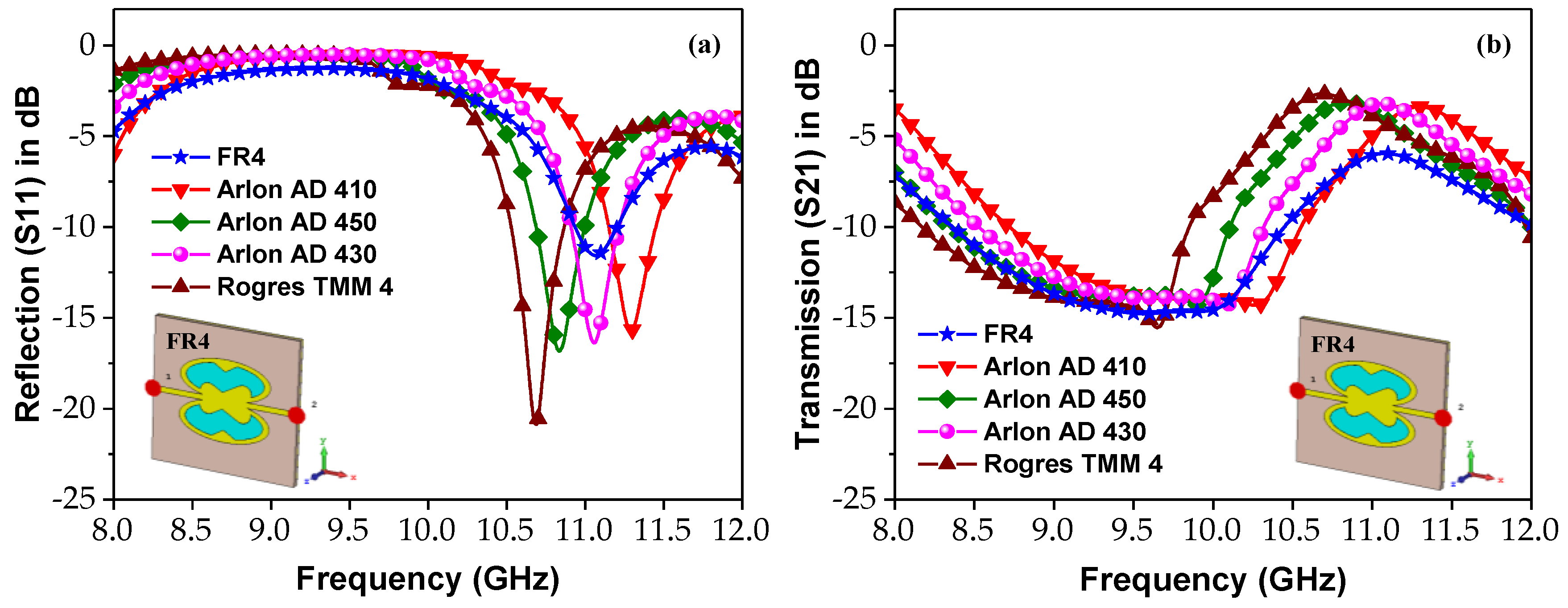 Electronics 09 00825 g010 Electronics 09 00825 g010